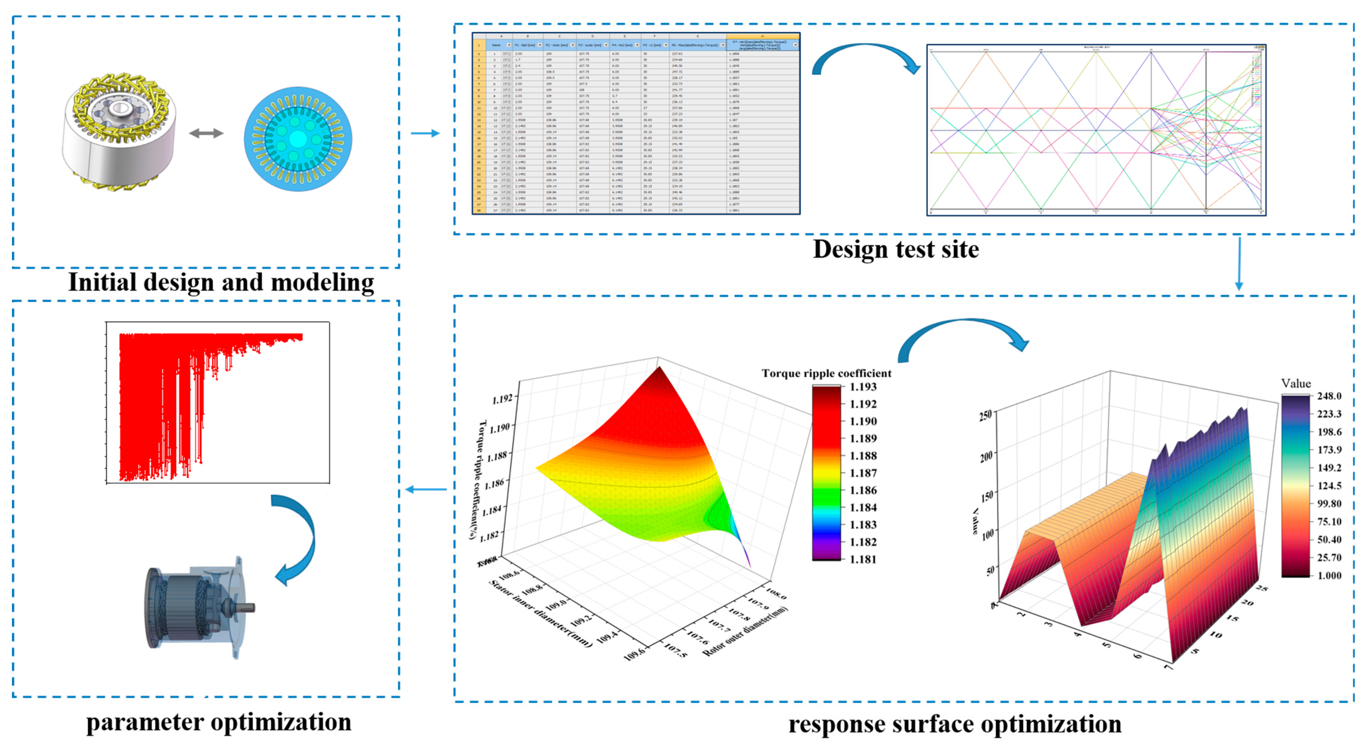 Processes 11 02217 g005