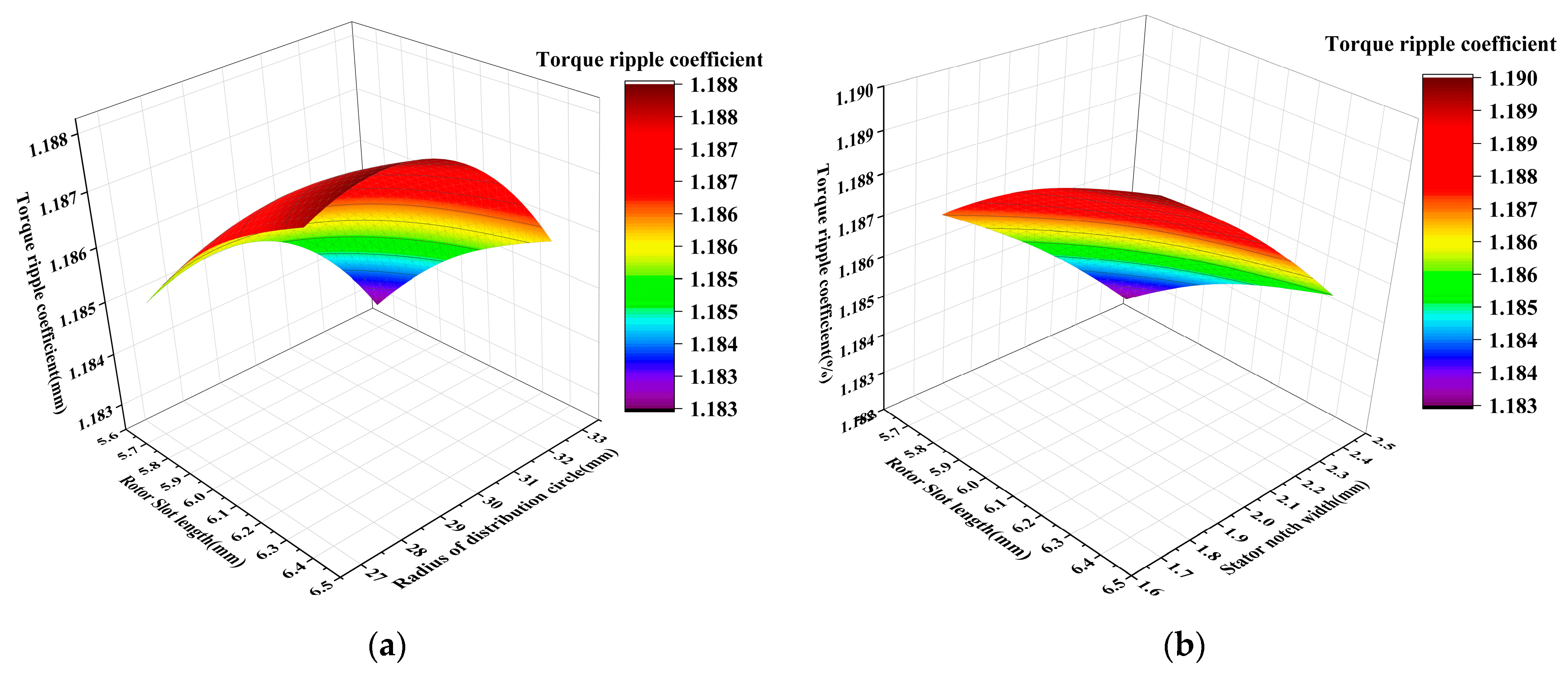 Processes 11 02217 g008a
