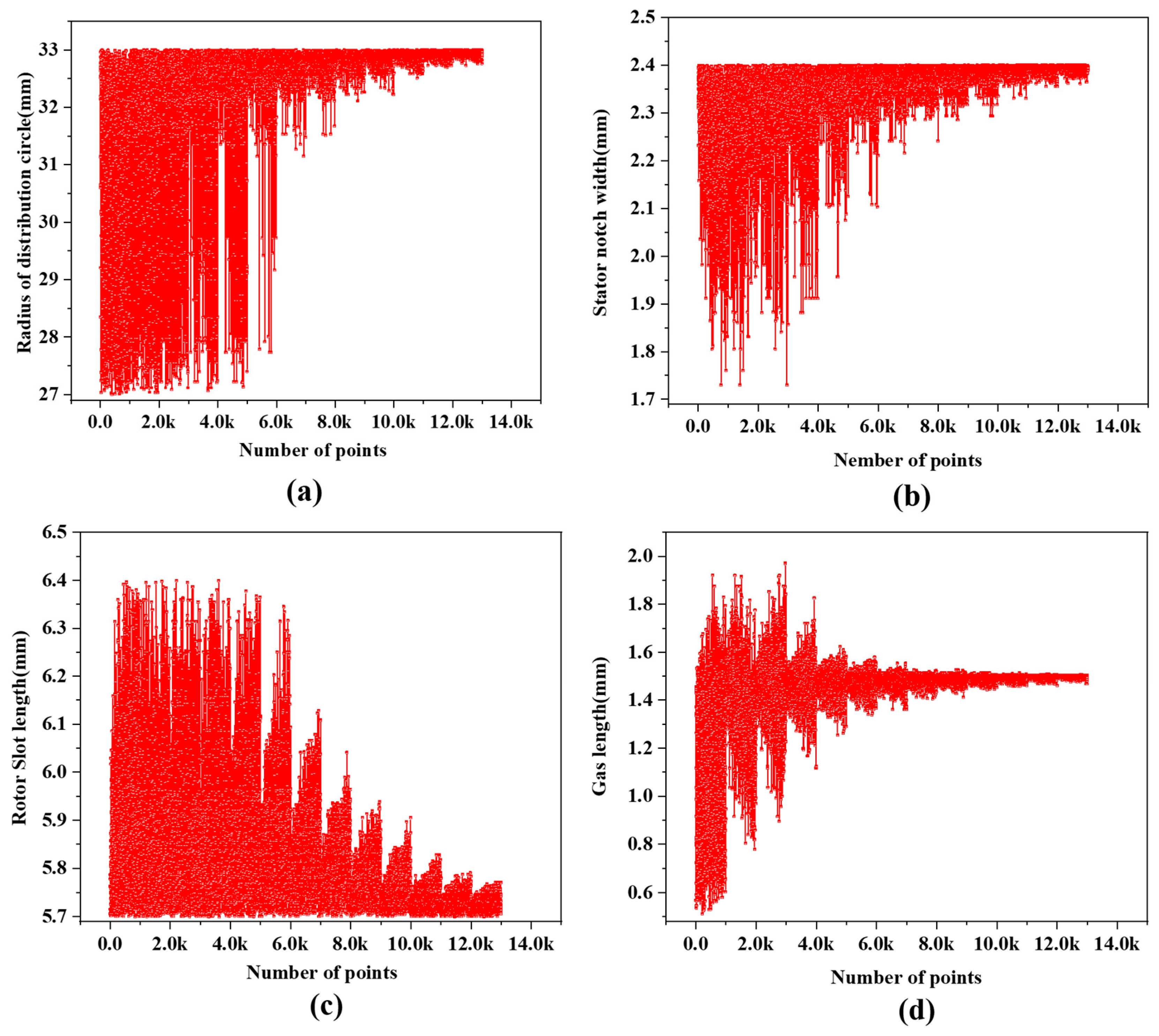 Processes 11 02217 g009