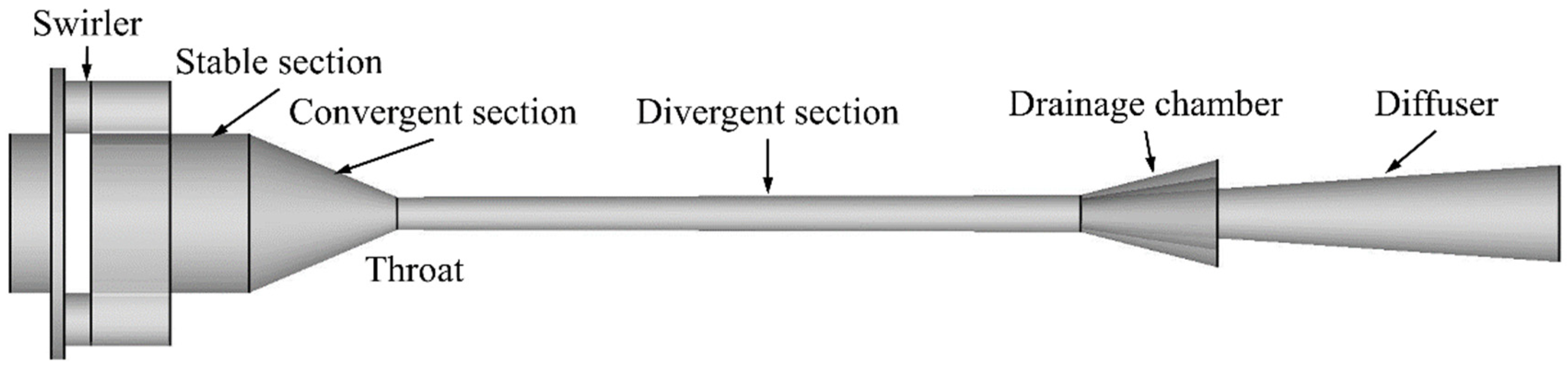 Processes 11 02218 g001 550