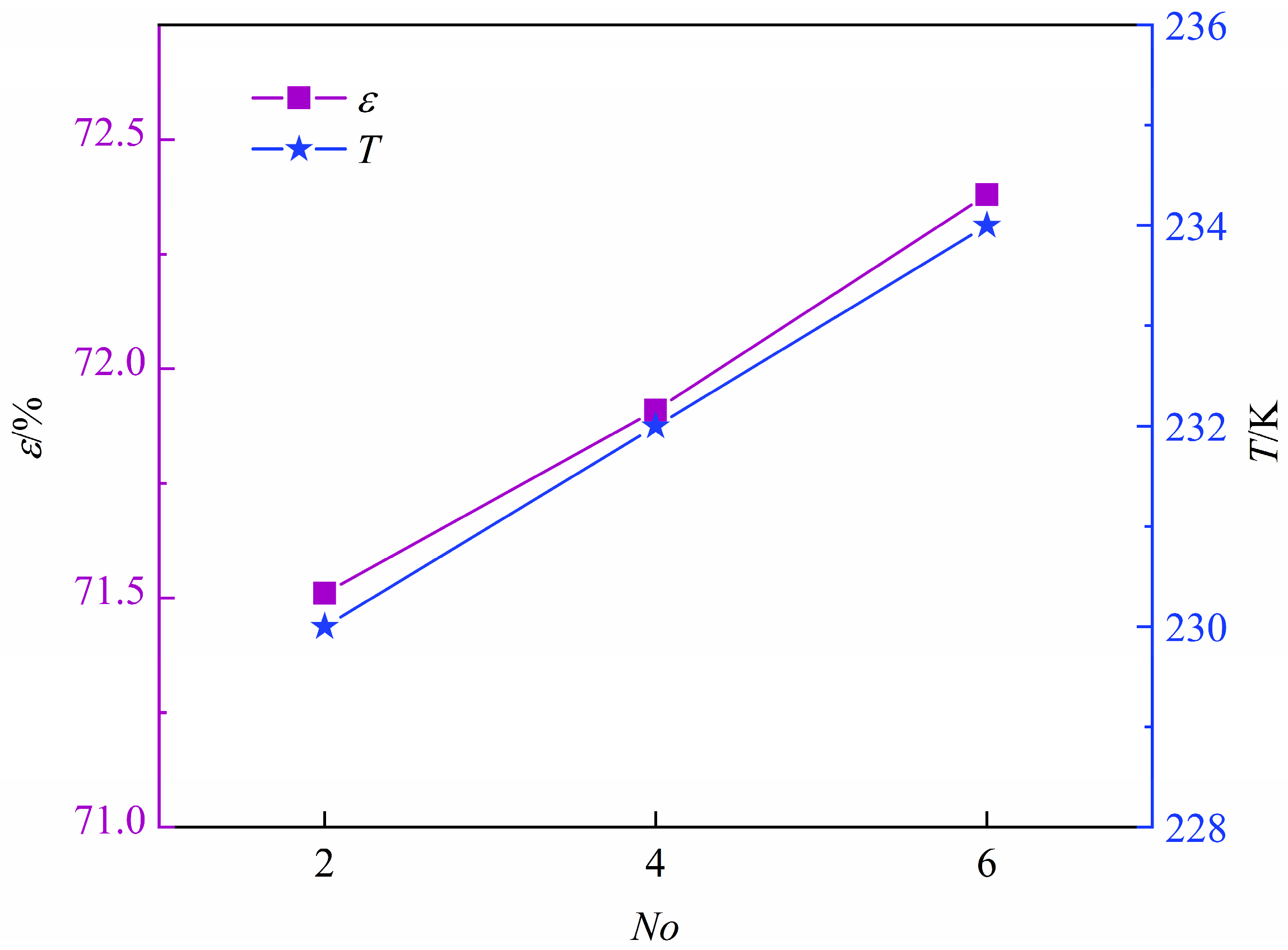 Processes 11 02218 g011 550