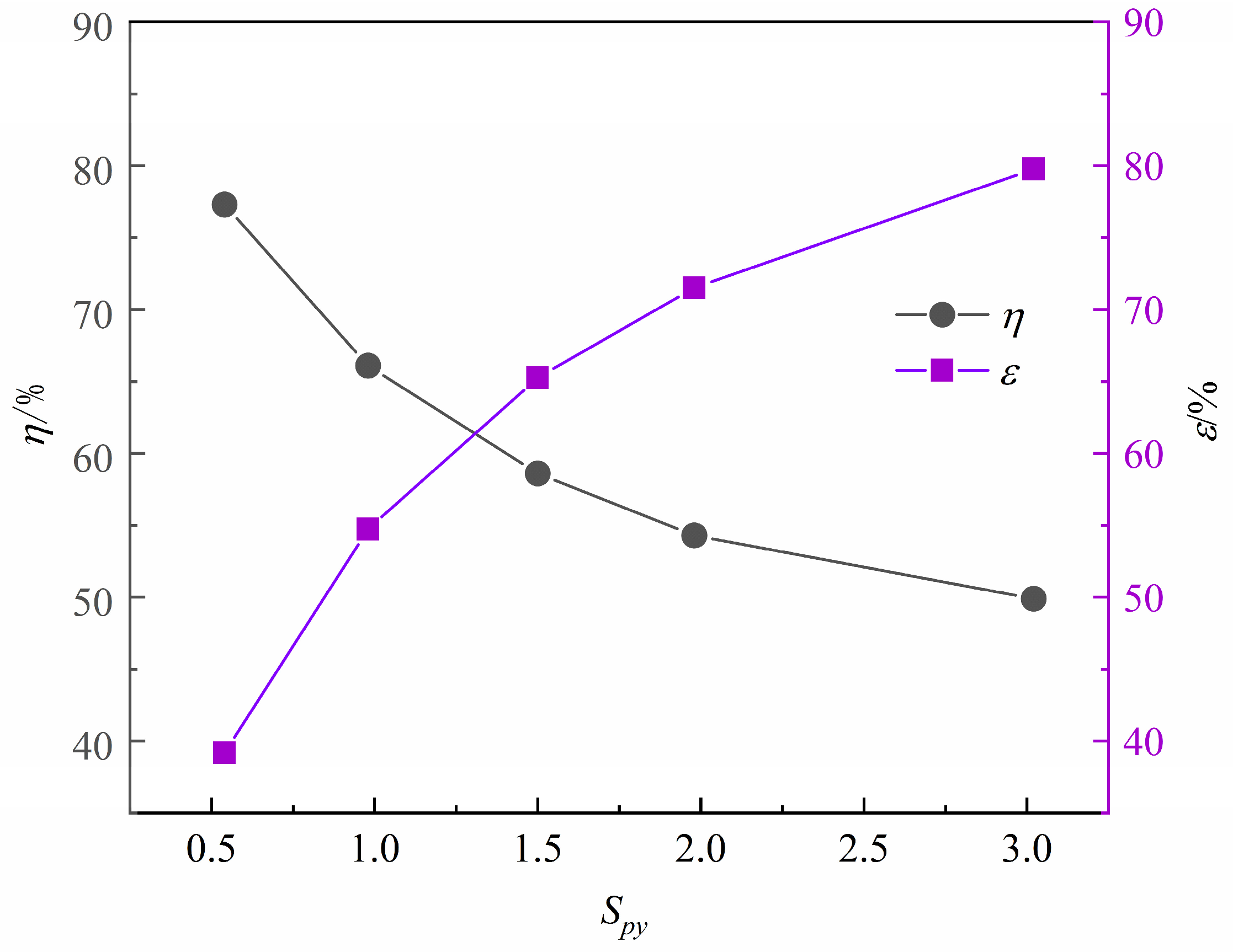 Processes 11 02218 g012 550