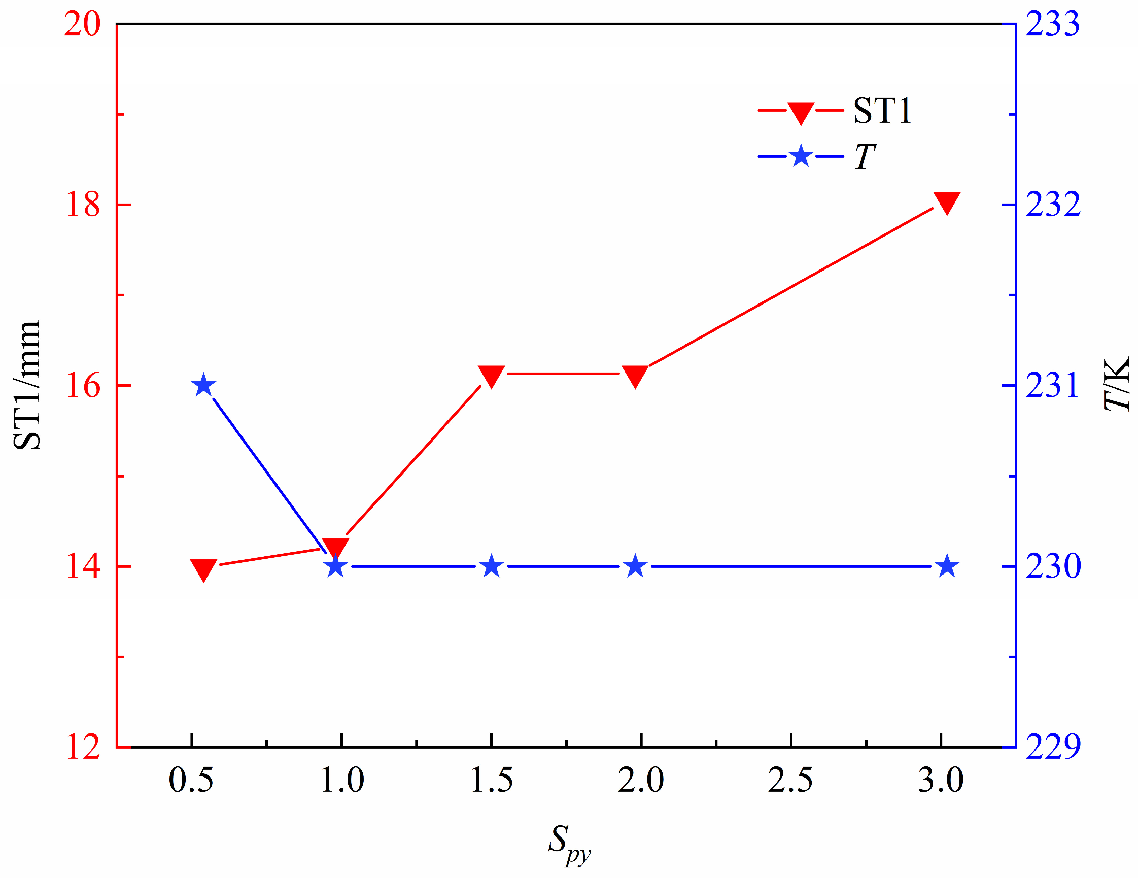 Processes 11 02218 g013 550