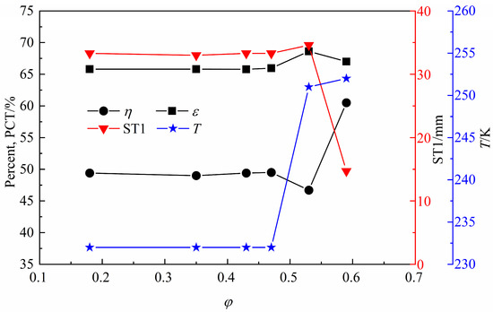 Performance Study of a Supersonic Swirl Separator