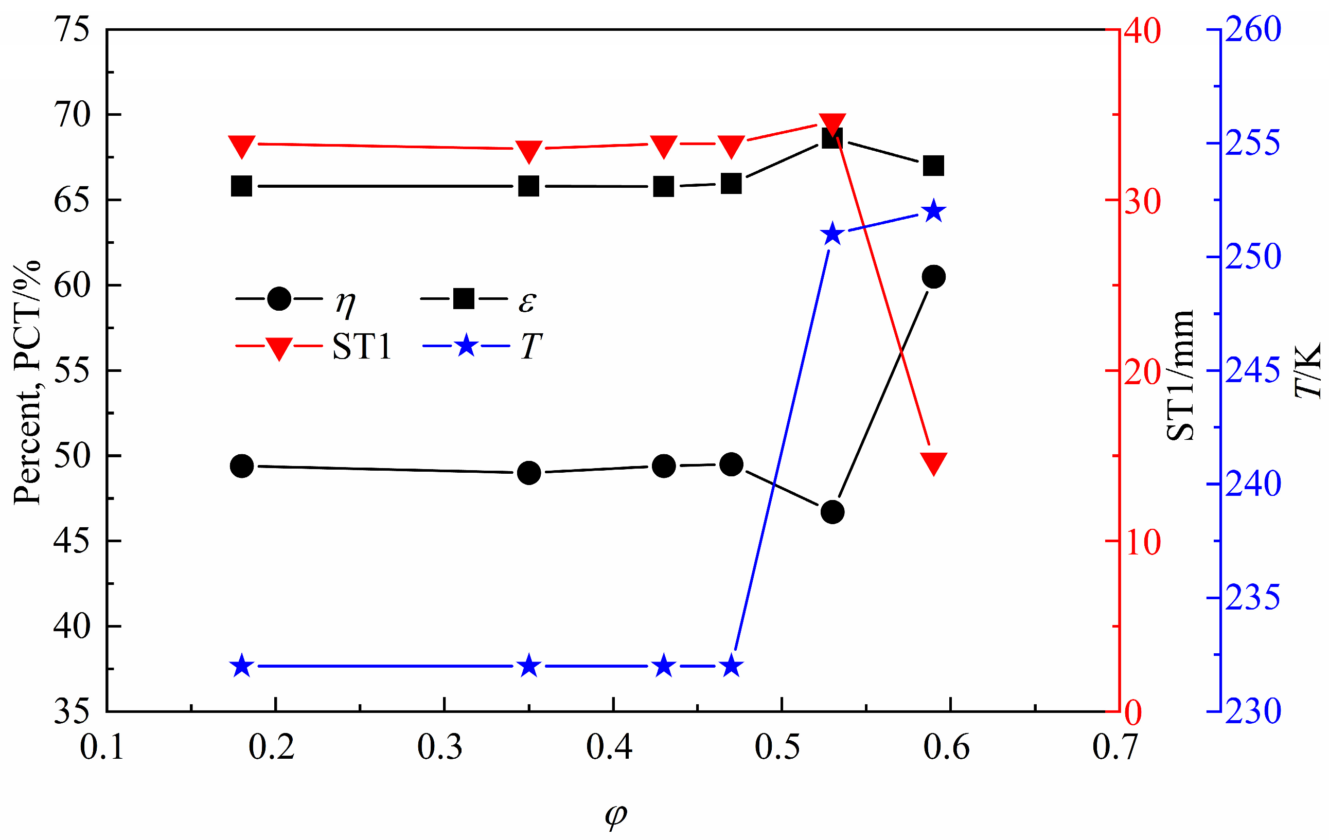 Processes 11 02218 g017 550