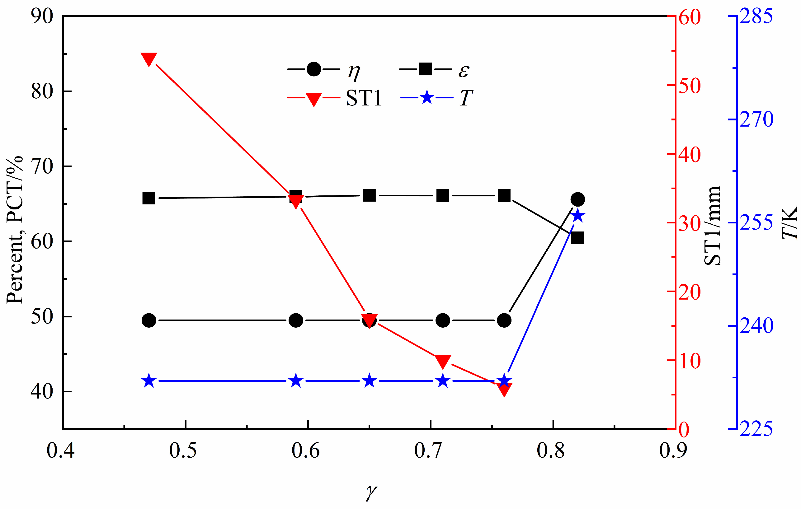Processes 11 02218 g020 550
