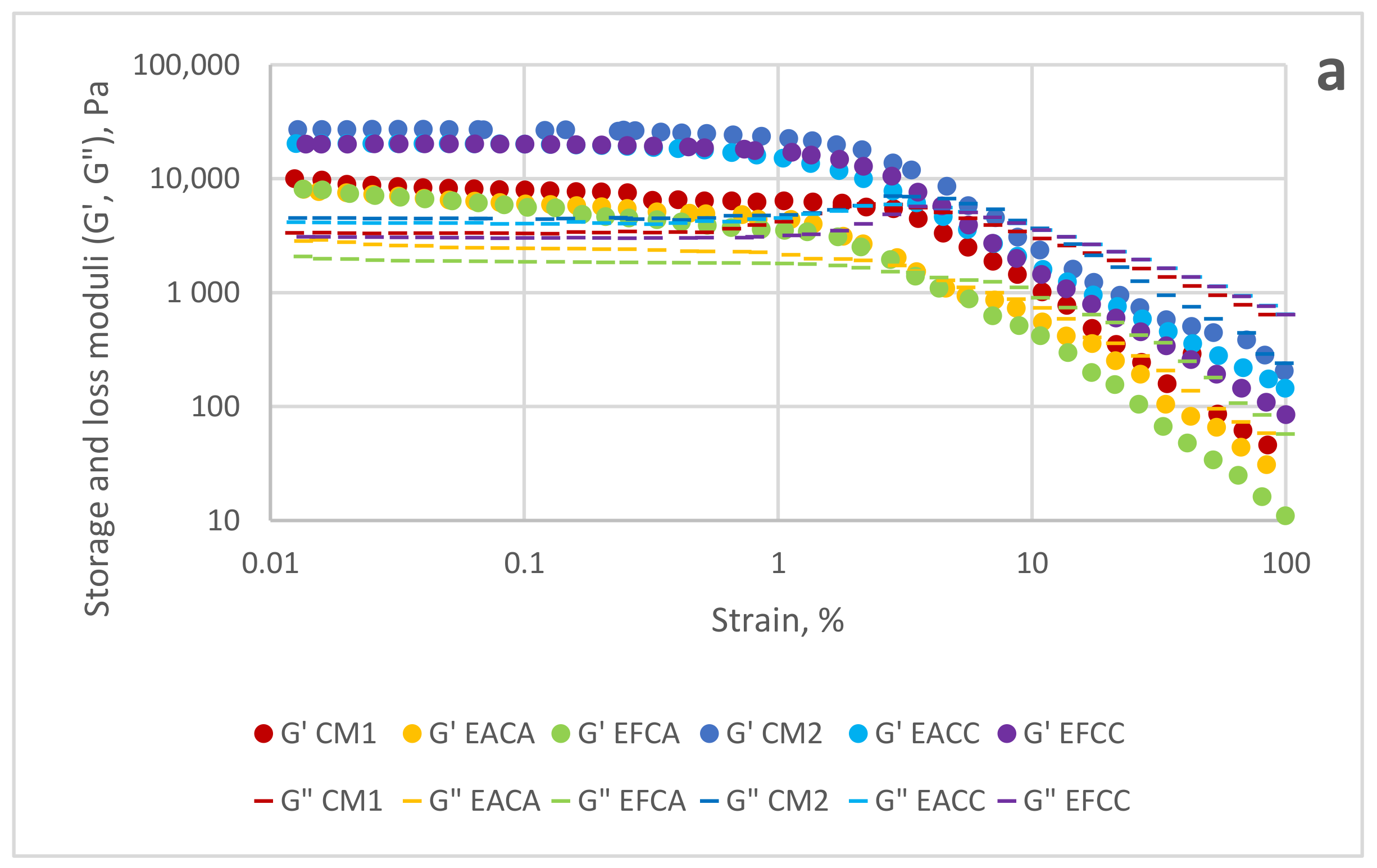 Processes 11 02219 g003a
