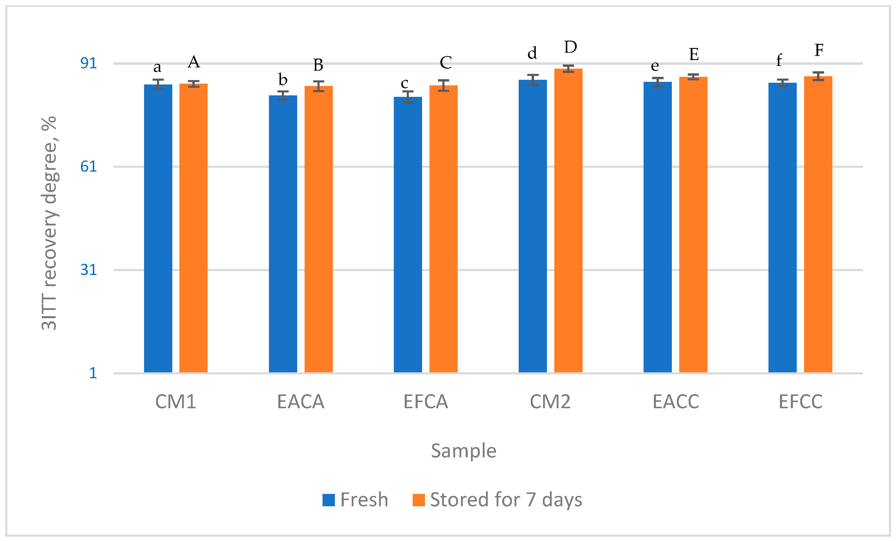 Processes 11 02219 g004