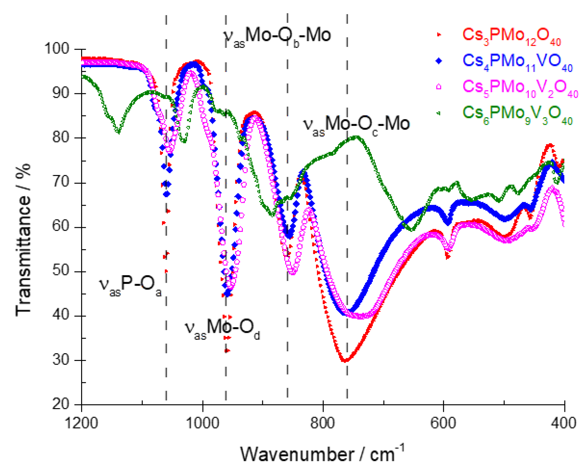 Processes 11 02220 g002