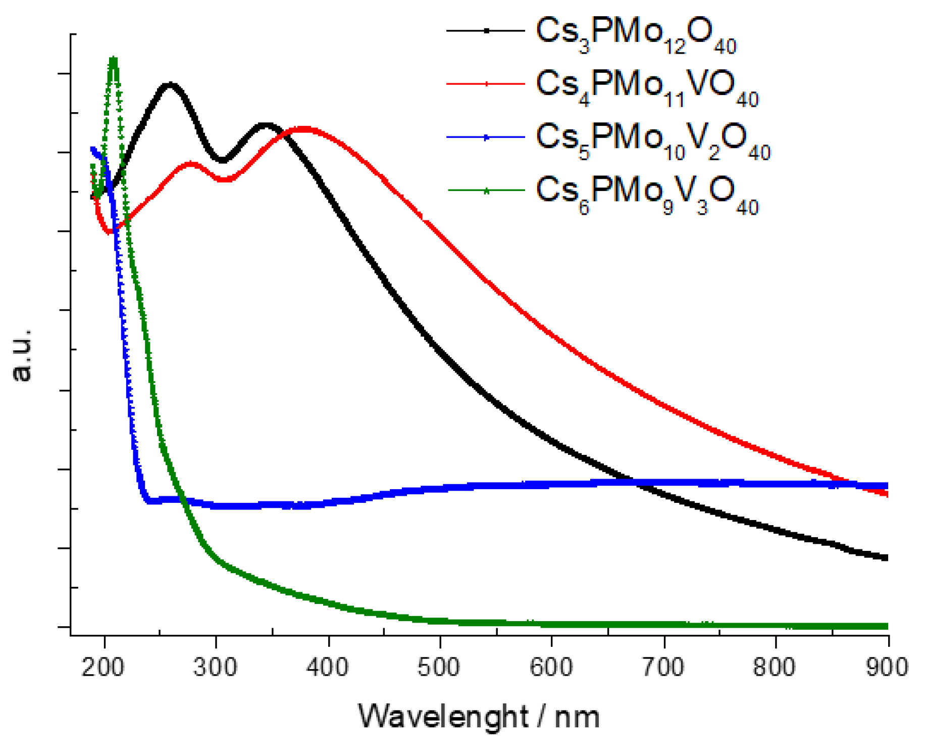 Processes 11 02220 g005