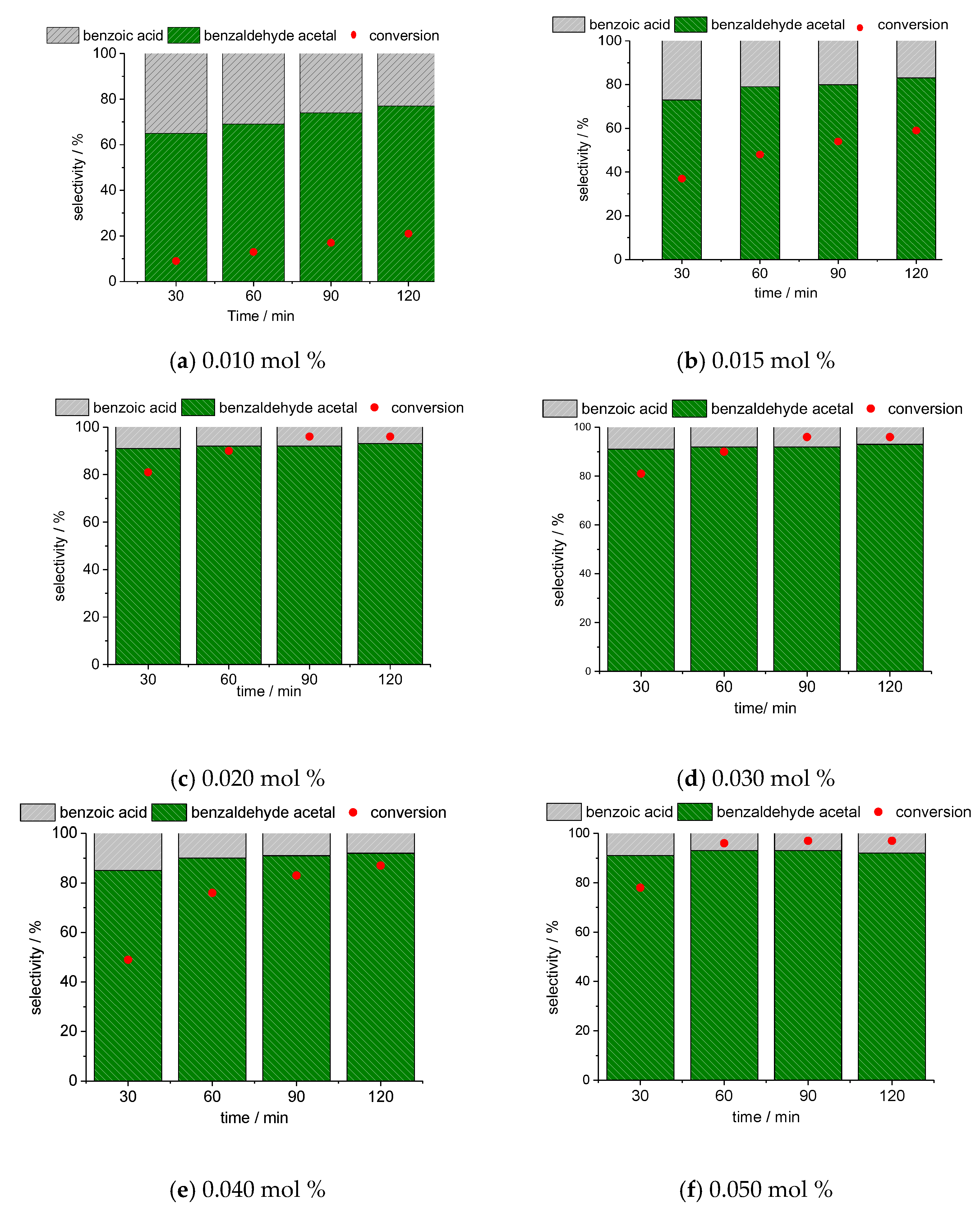 Processes 11 02220 g008