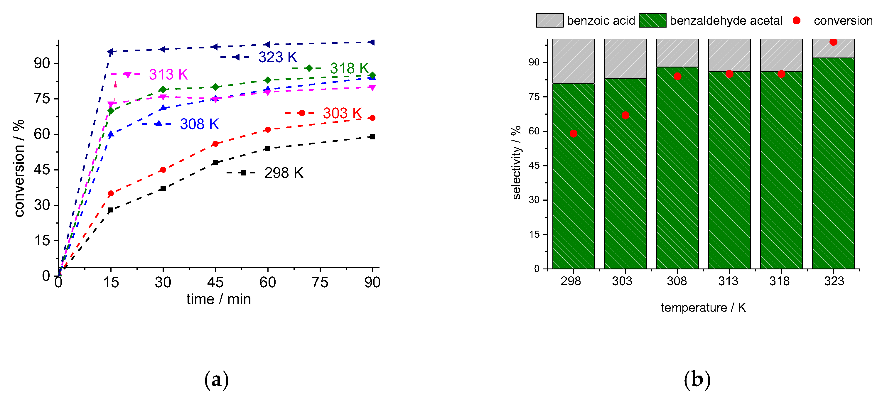 Processes 11 02220 g009