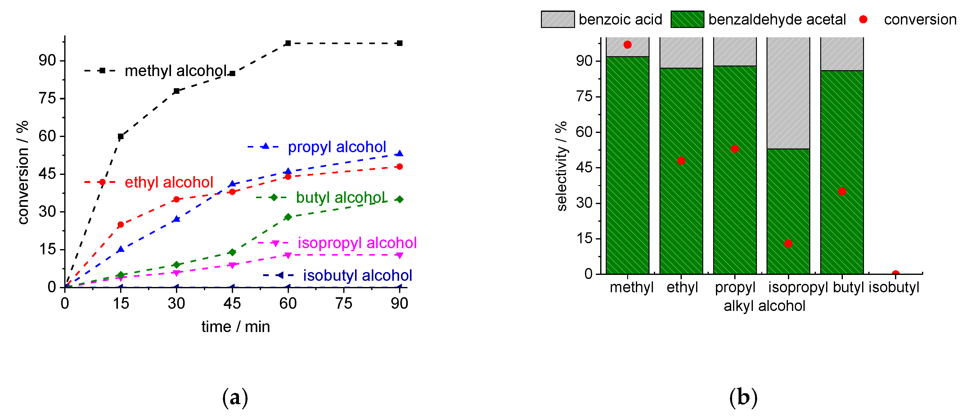 Processes 11 02220 g010