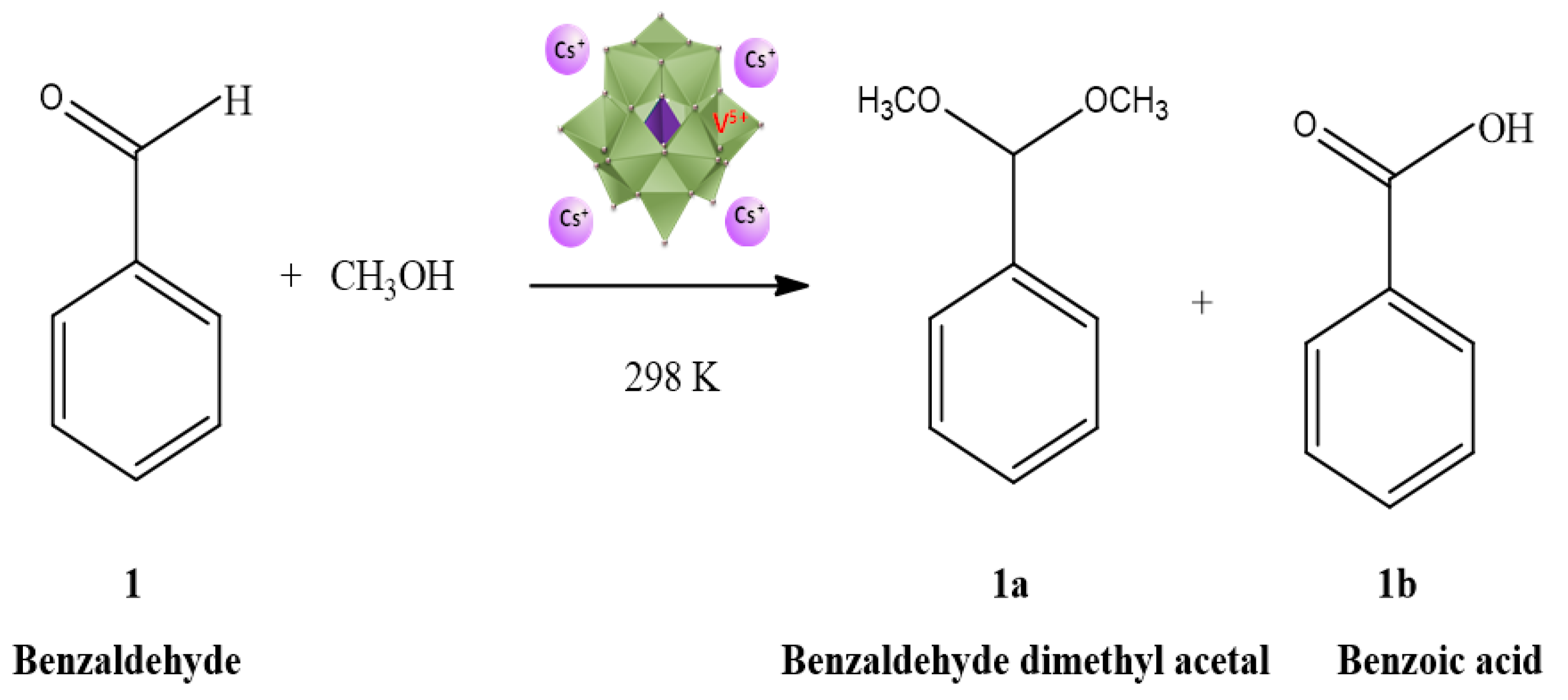 Processes 11 02220 sch001