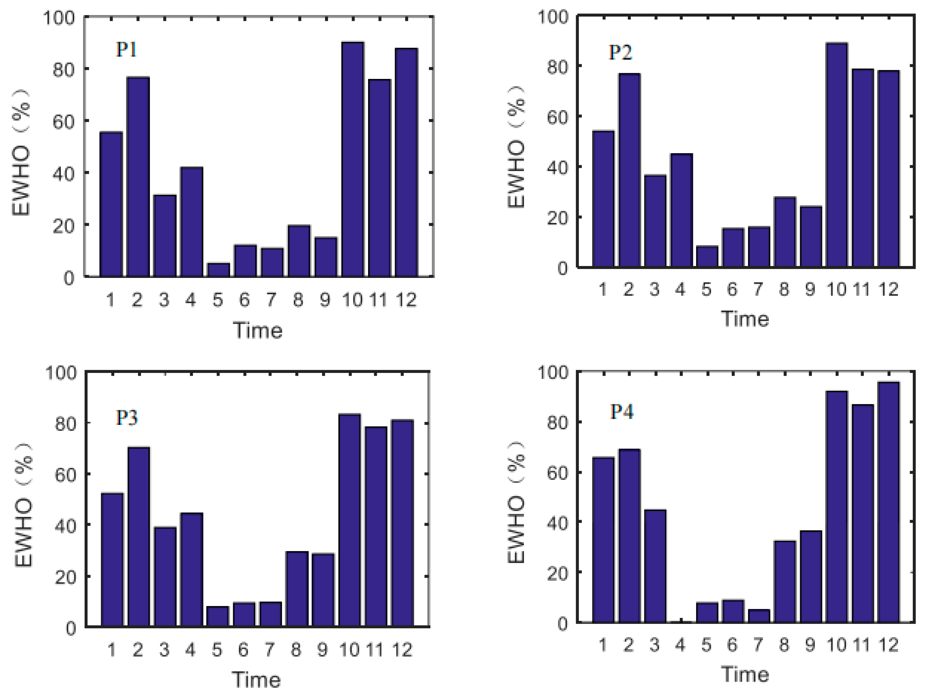 Processes 11 02221 g004