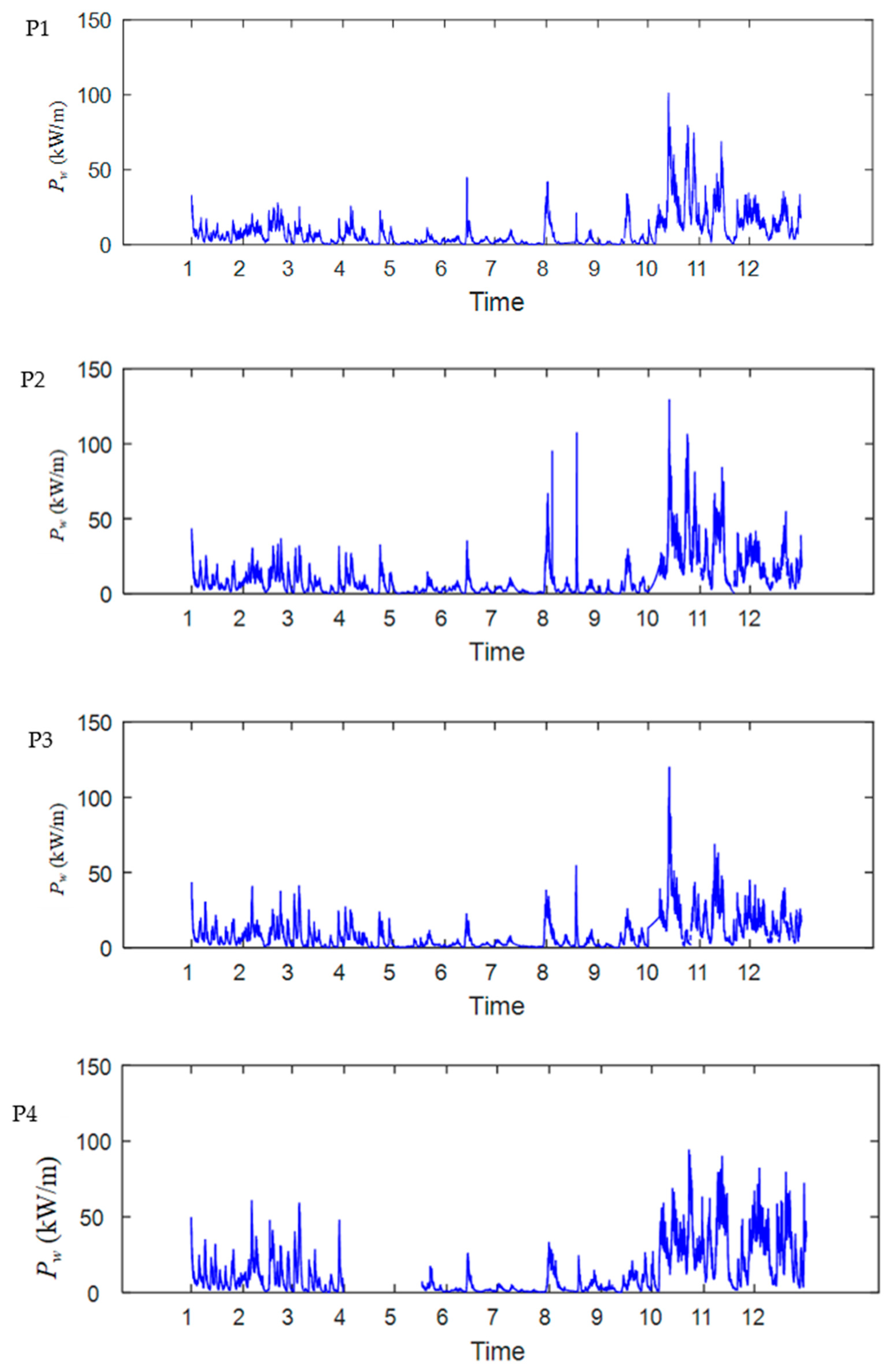 Processes 11 02221 g005