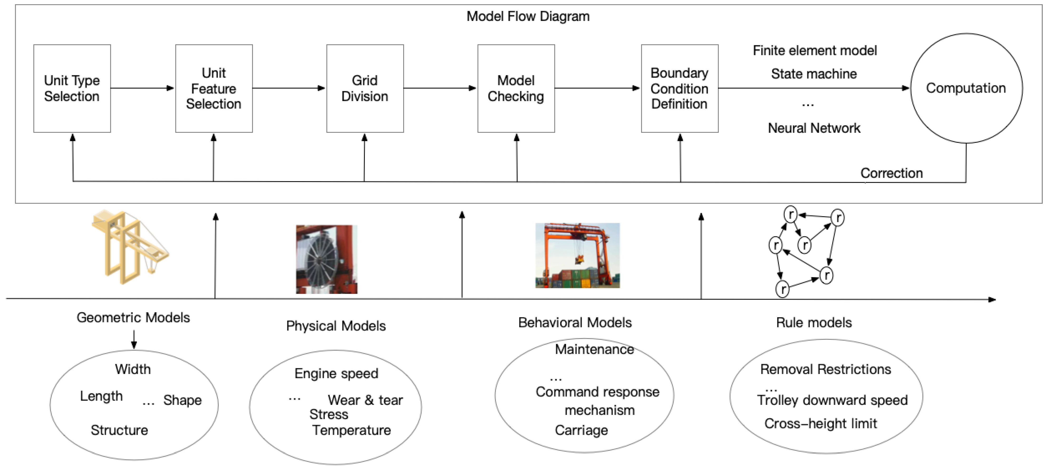 Processes 11 02223 g003