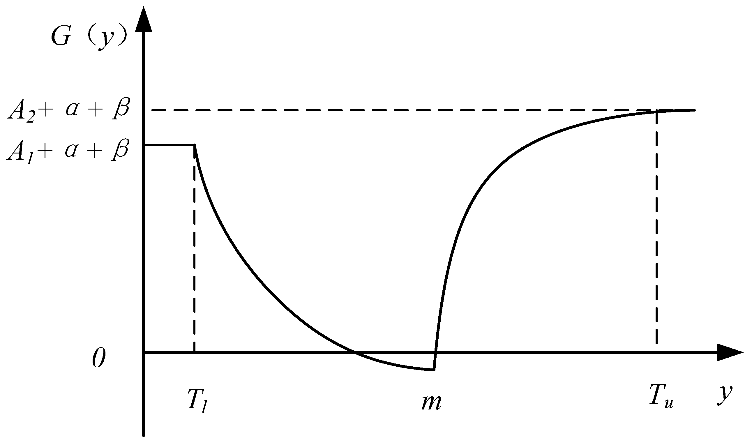 Processes 11 02225 g008