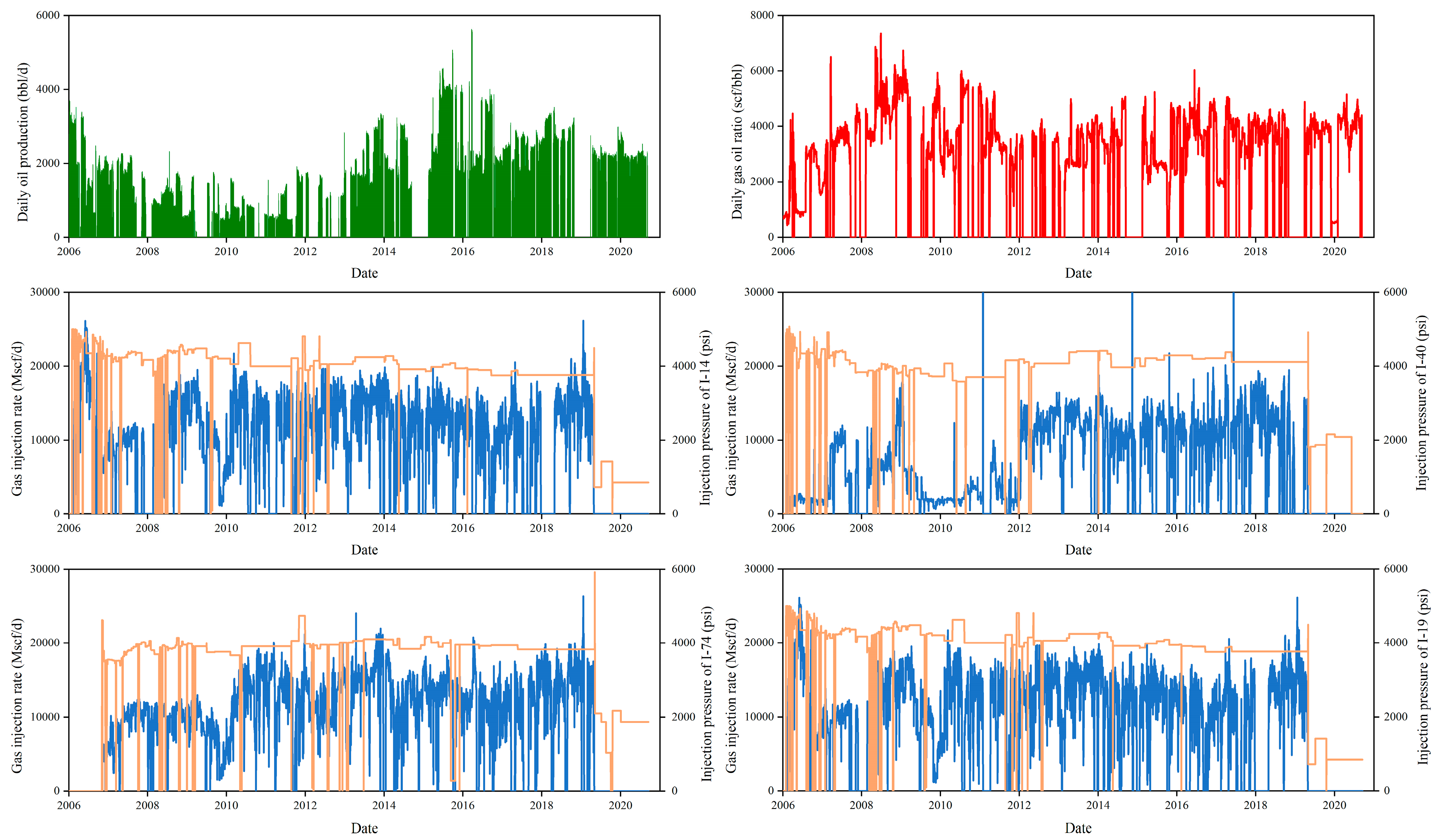 Processes 11 02226 g004