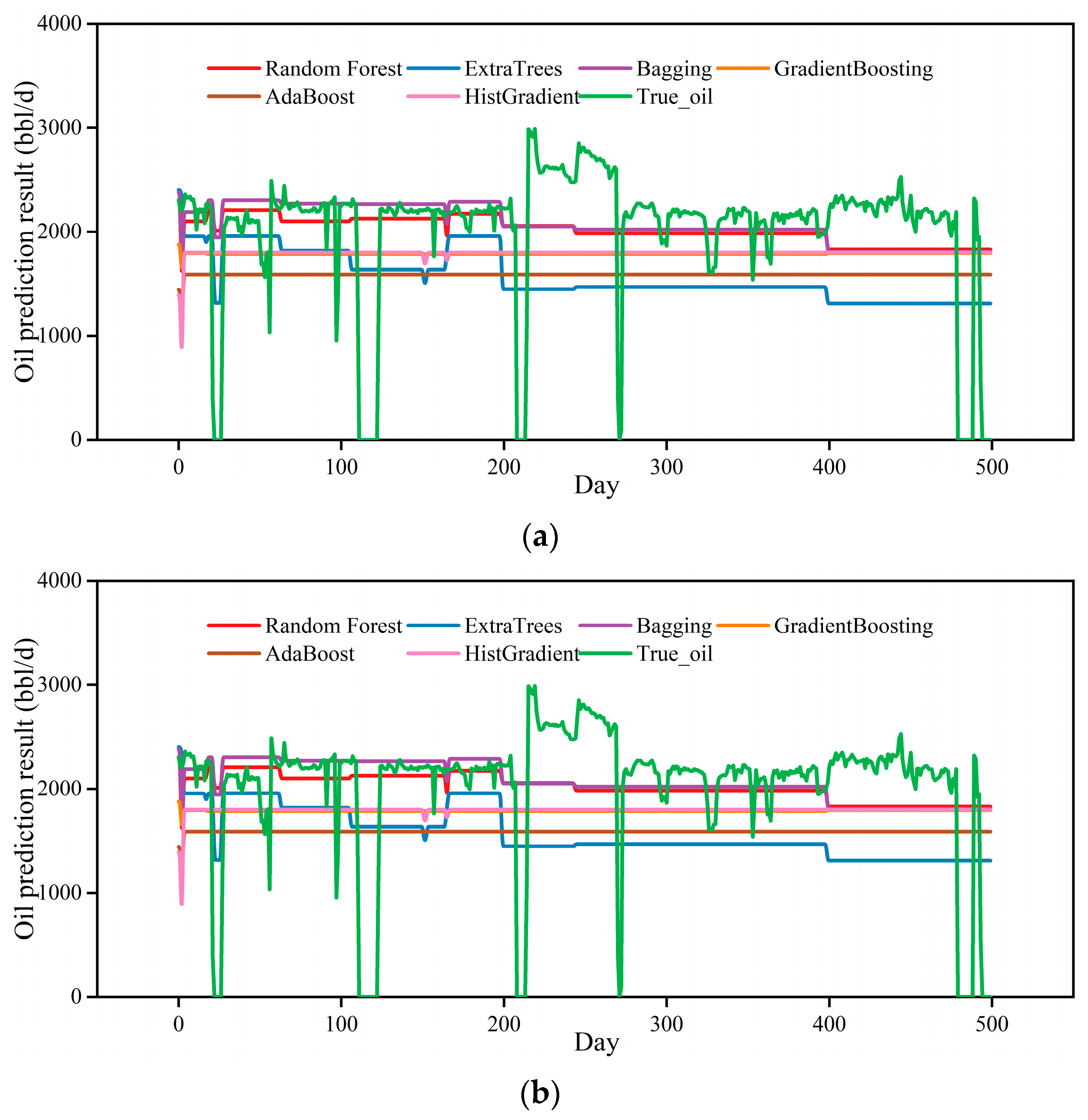 Processes 11 02226 g006
