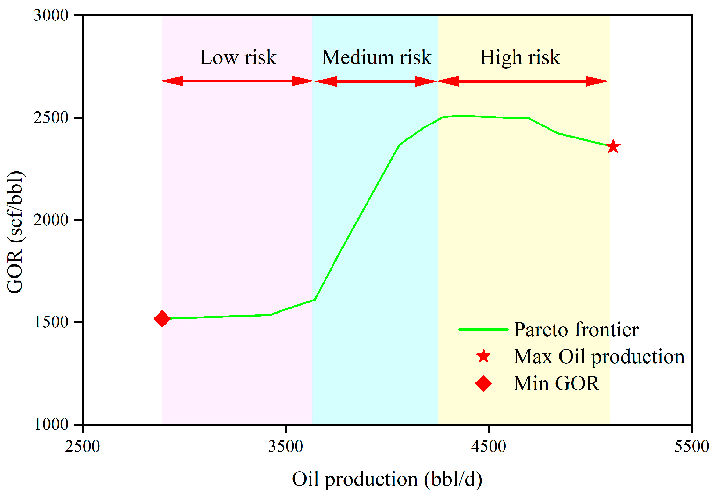 Processes 11 02226 g012