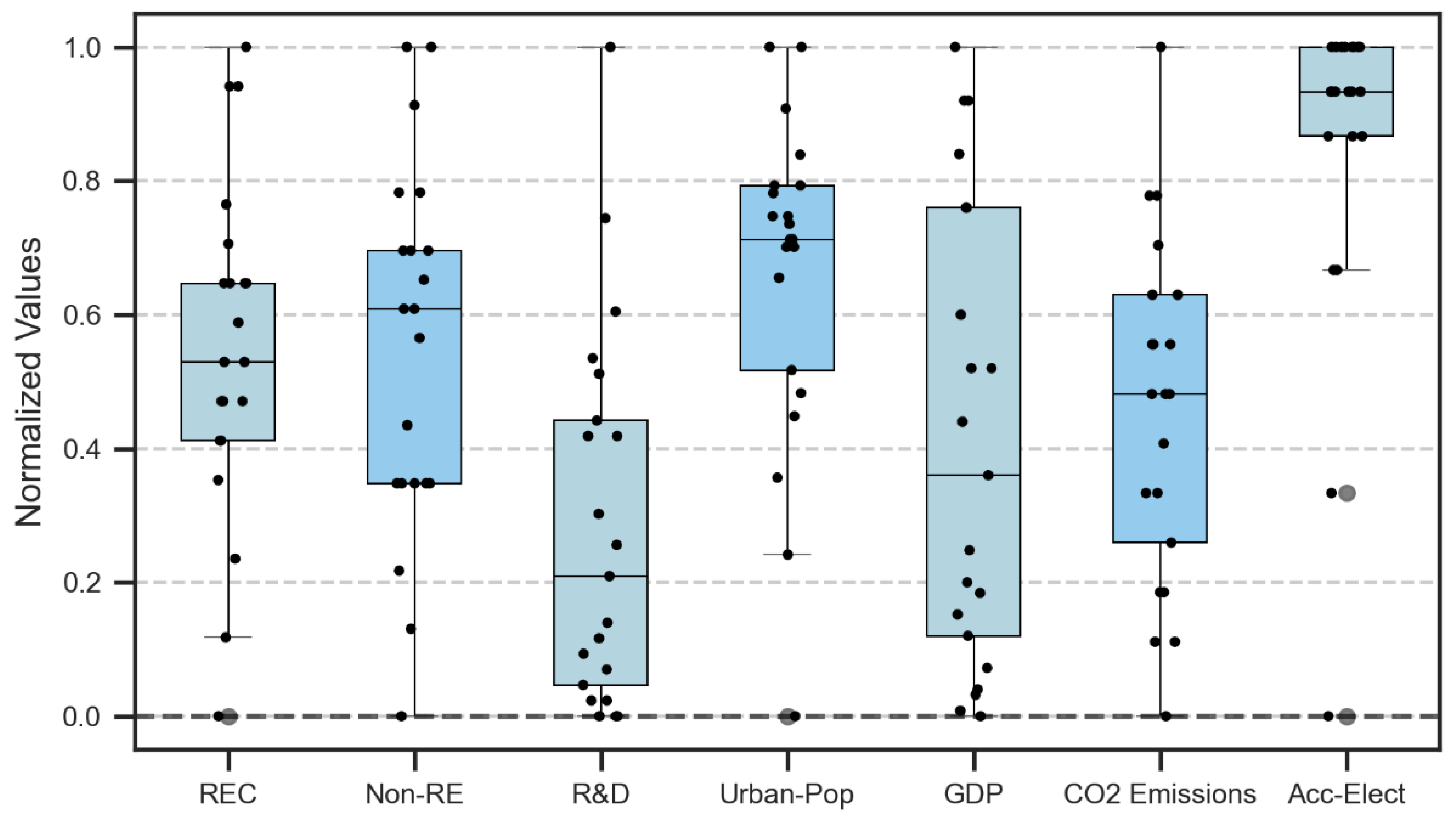 Processes 11 02228 g001 Processes 11 02228 g001