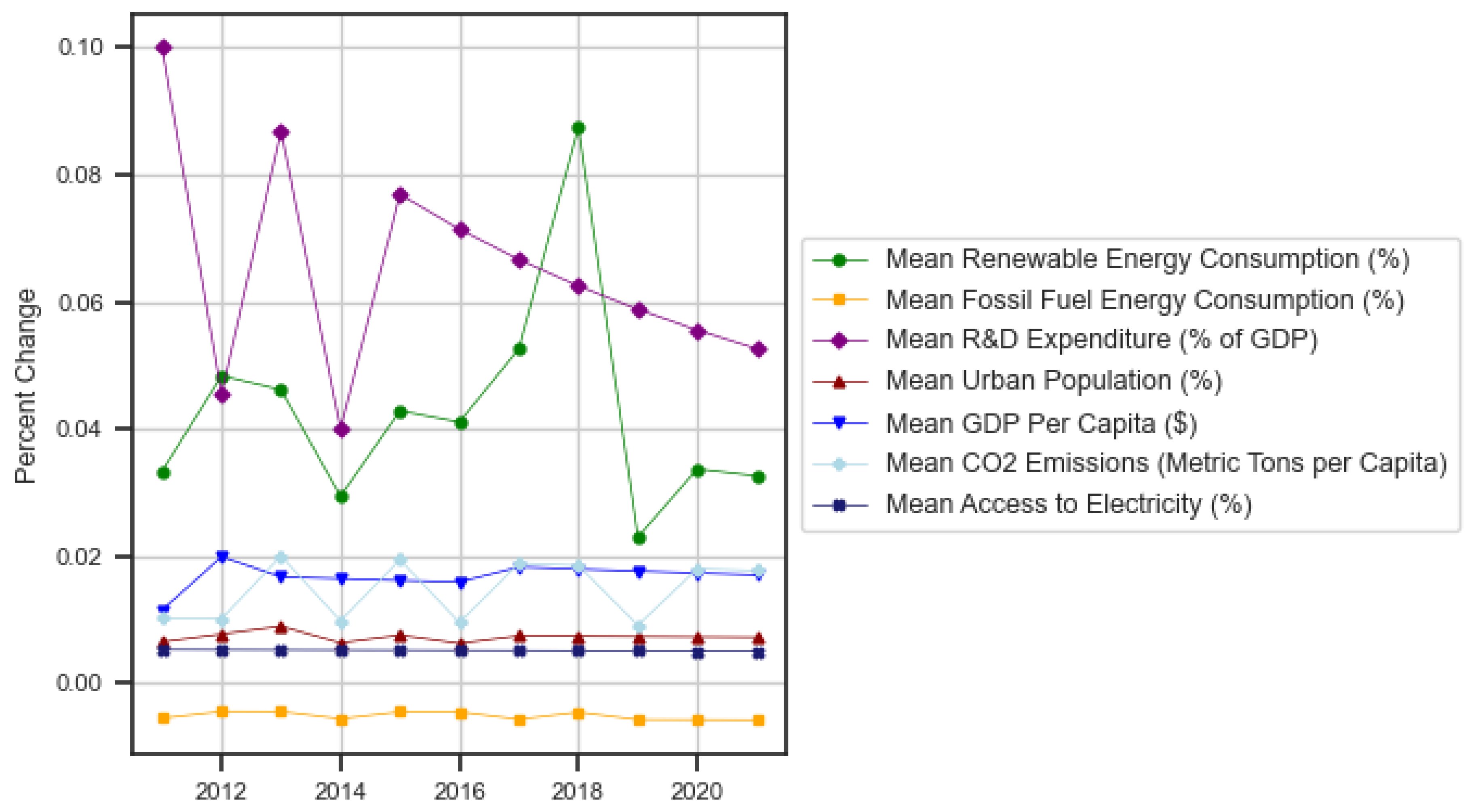 Processes 11 02228 g002 Processes 11 02228 g002