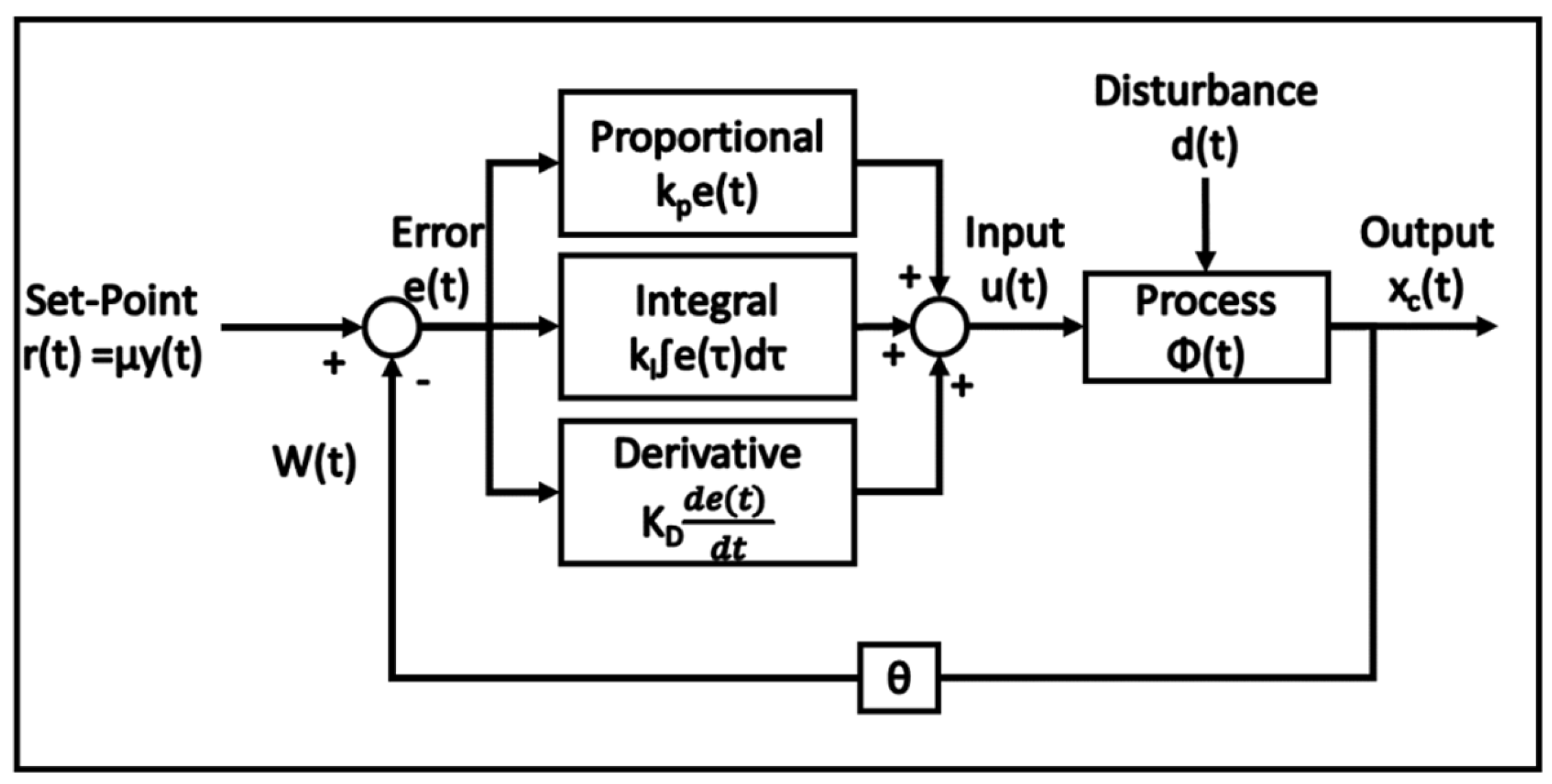 Processes 11 02229 g001