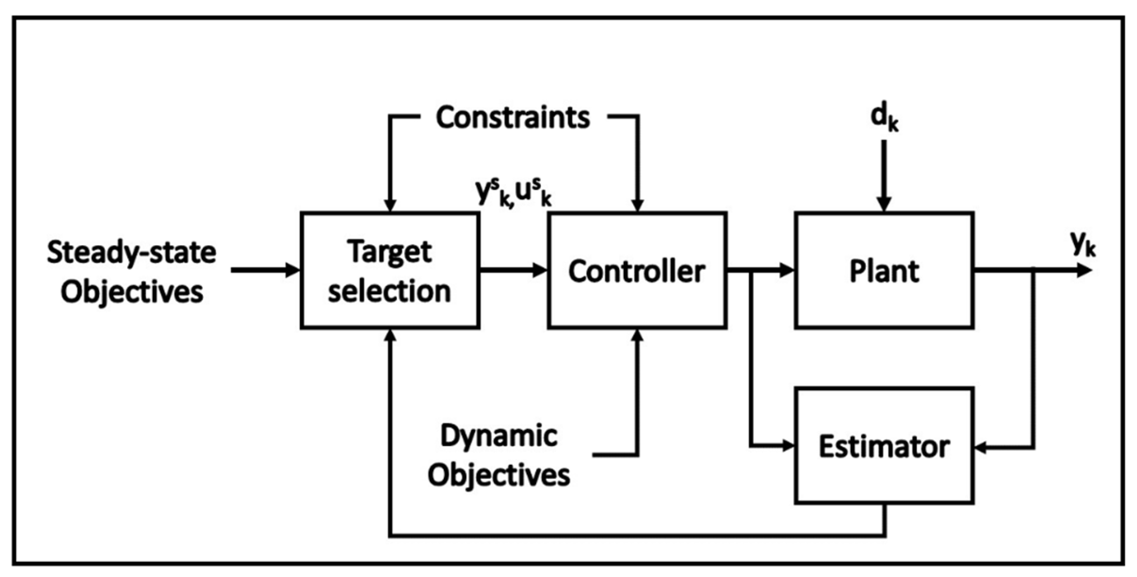 Processes 11 02229 g002