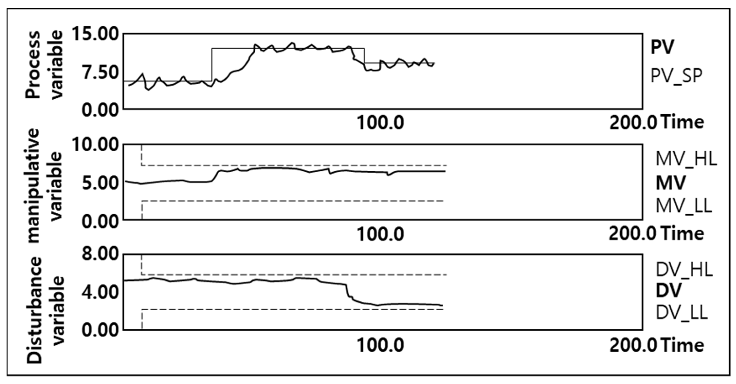 Processes 11 02229 g005