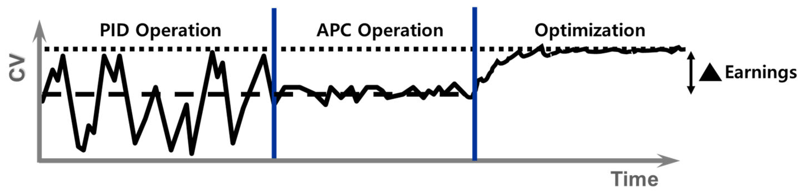 Processes 11 02229 g006