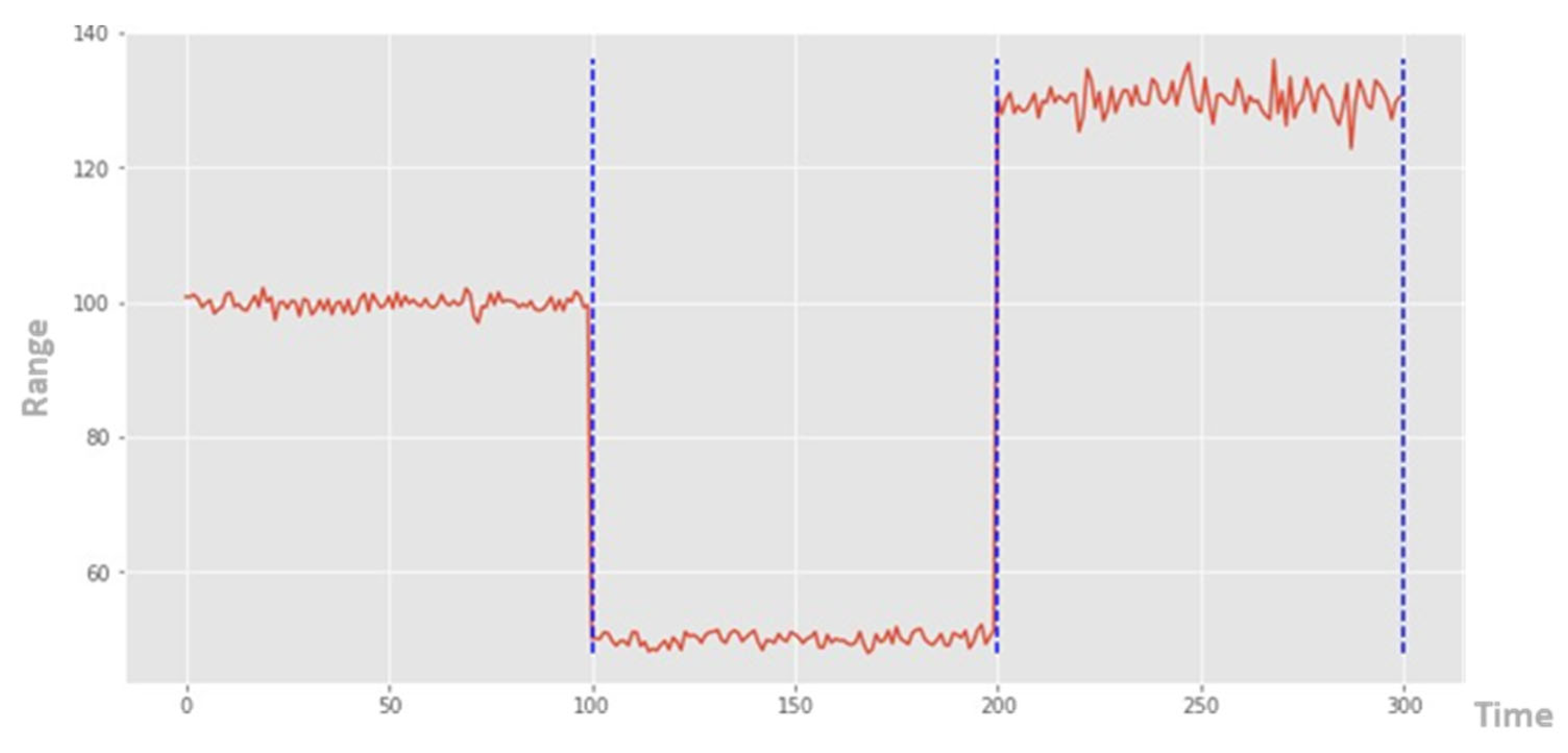 Processes 11 02229 g007