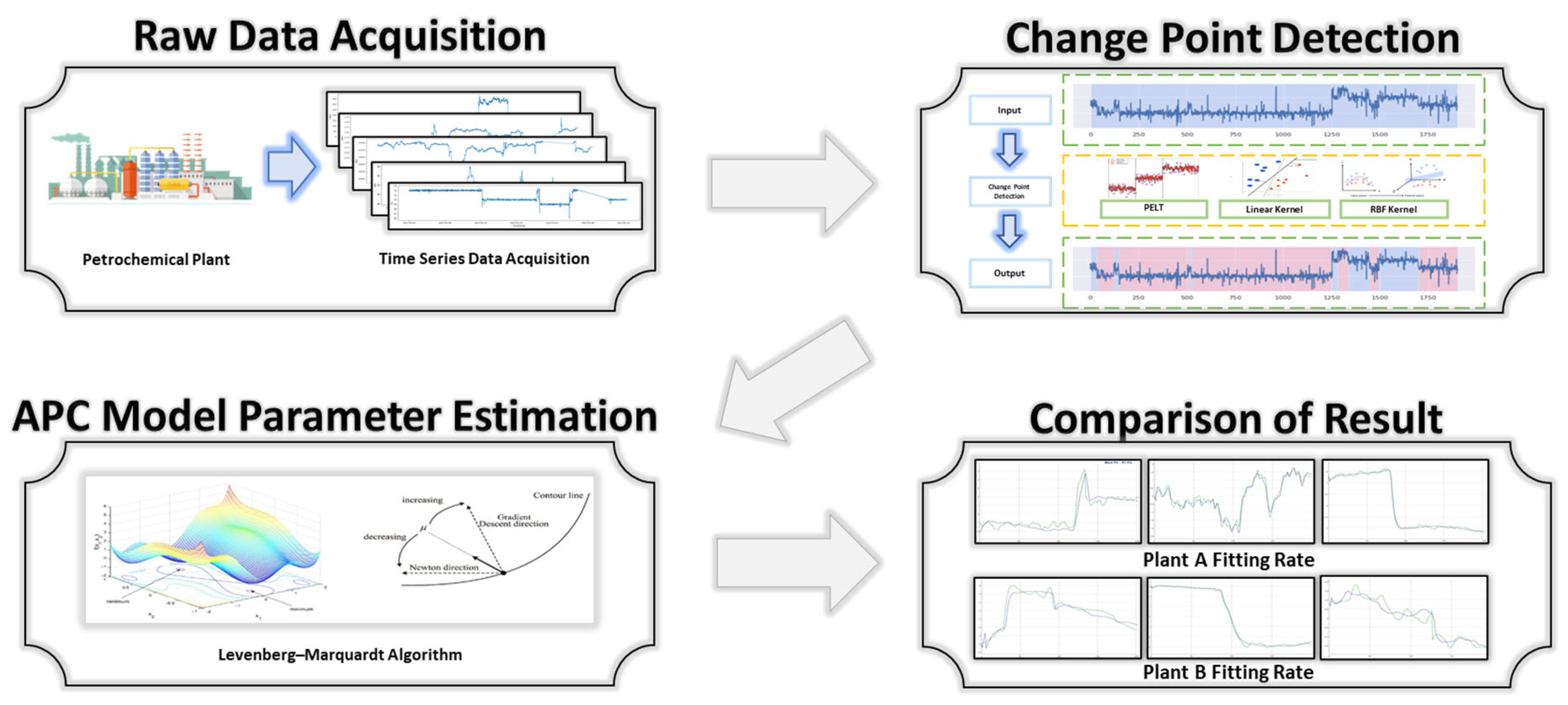 Processes 11 02229 g008