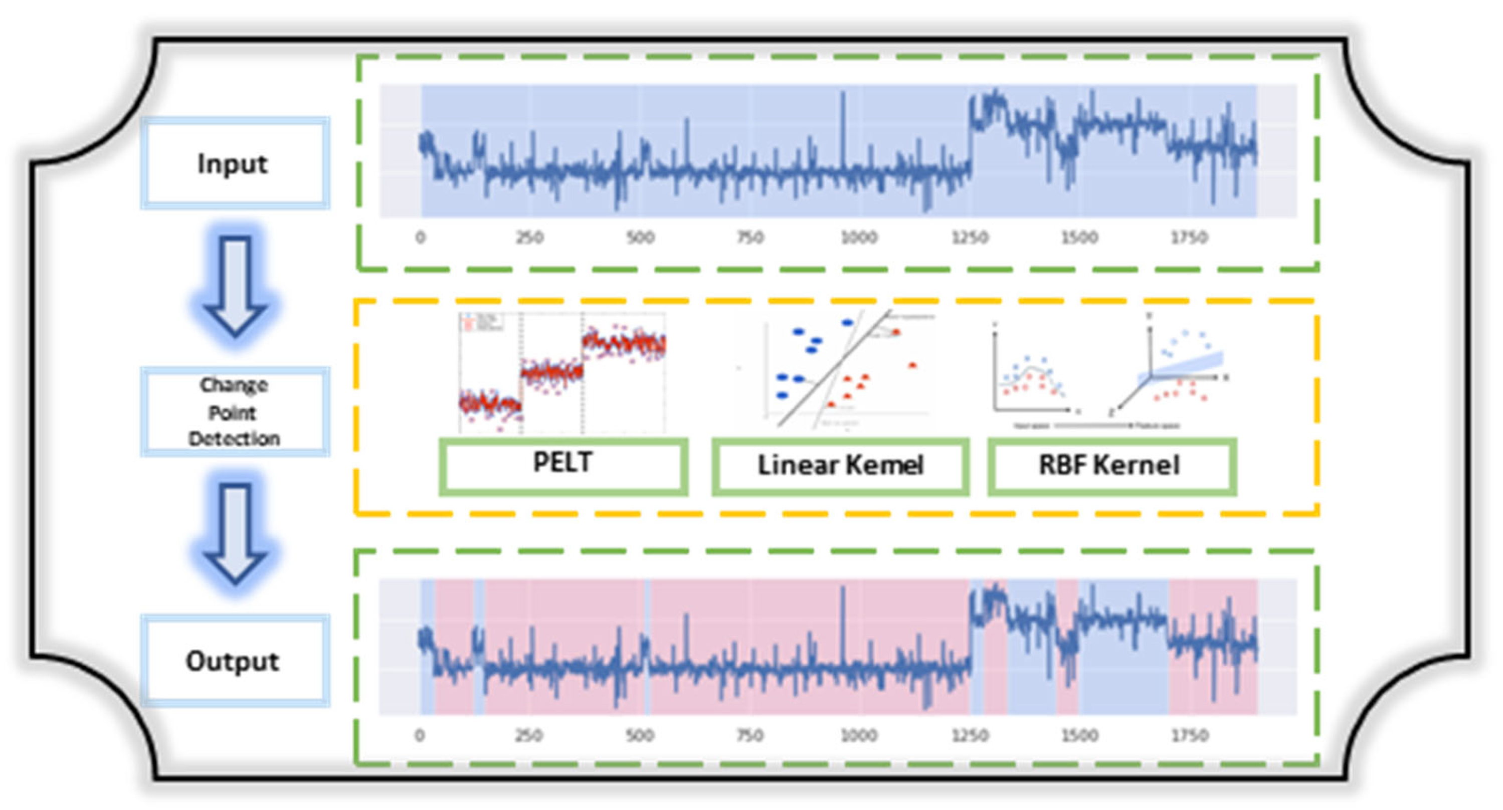 Processes 11 02229 g009