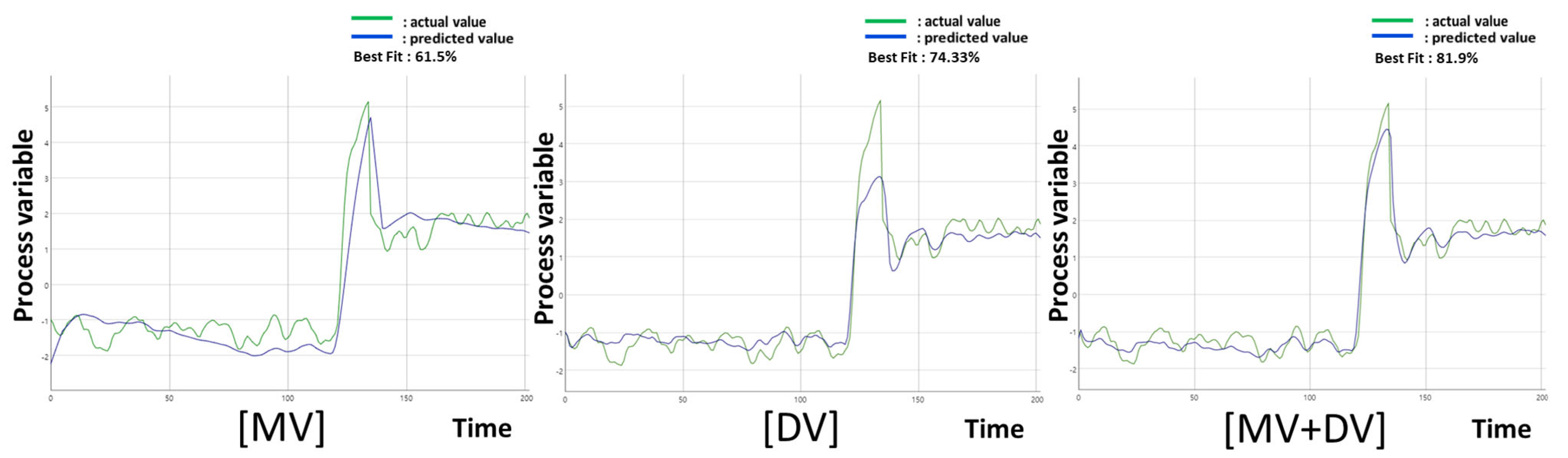 Processes 11 02229 g010