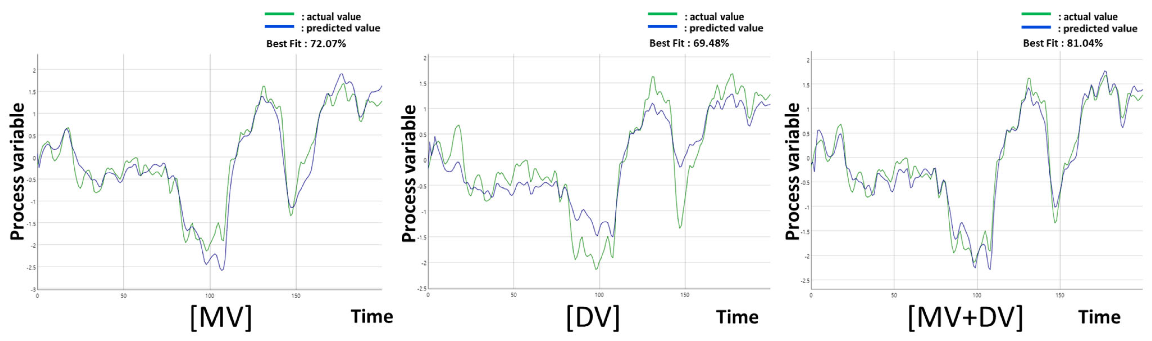 Processes 11 02229 g011