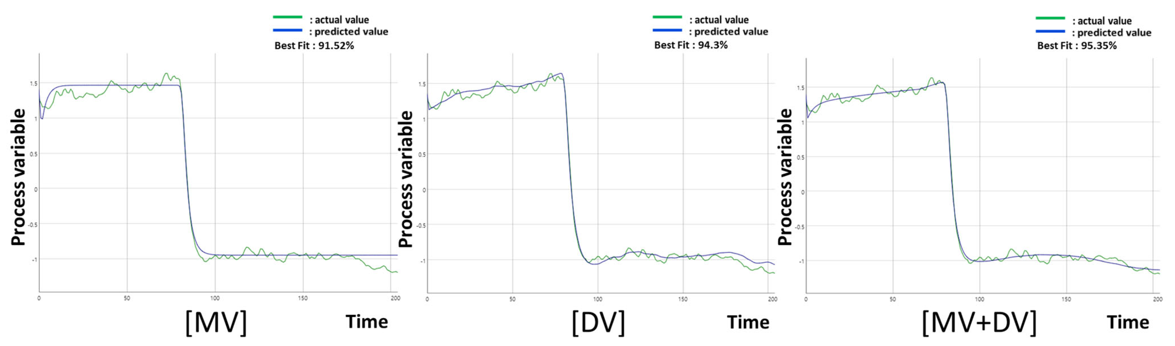 Processes 11 02229 g012