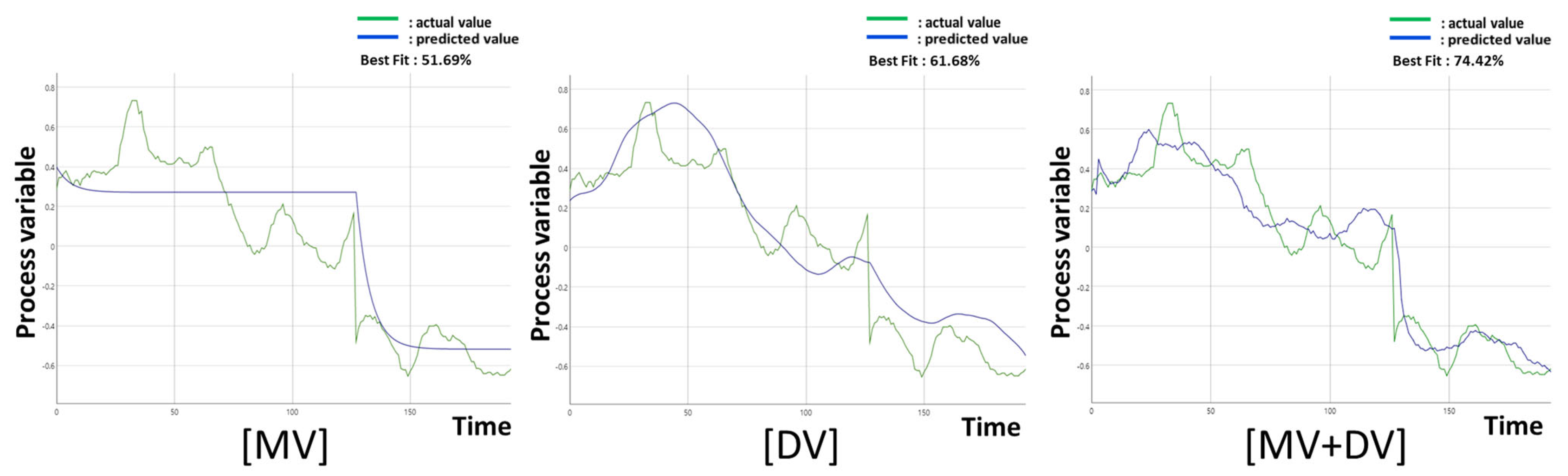 Processes 11 02229 g014