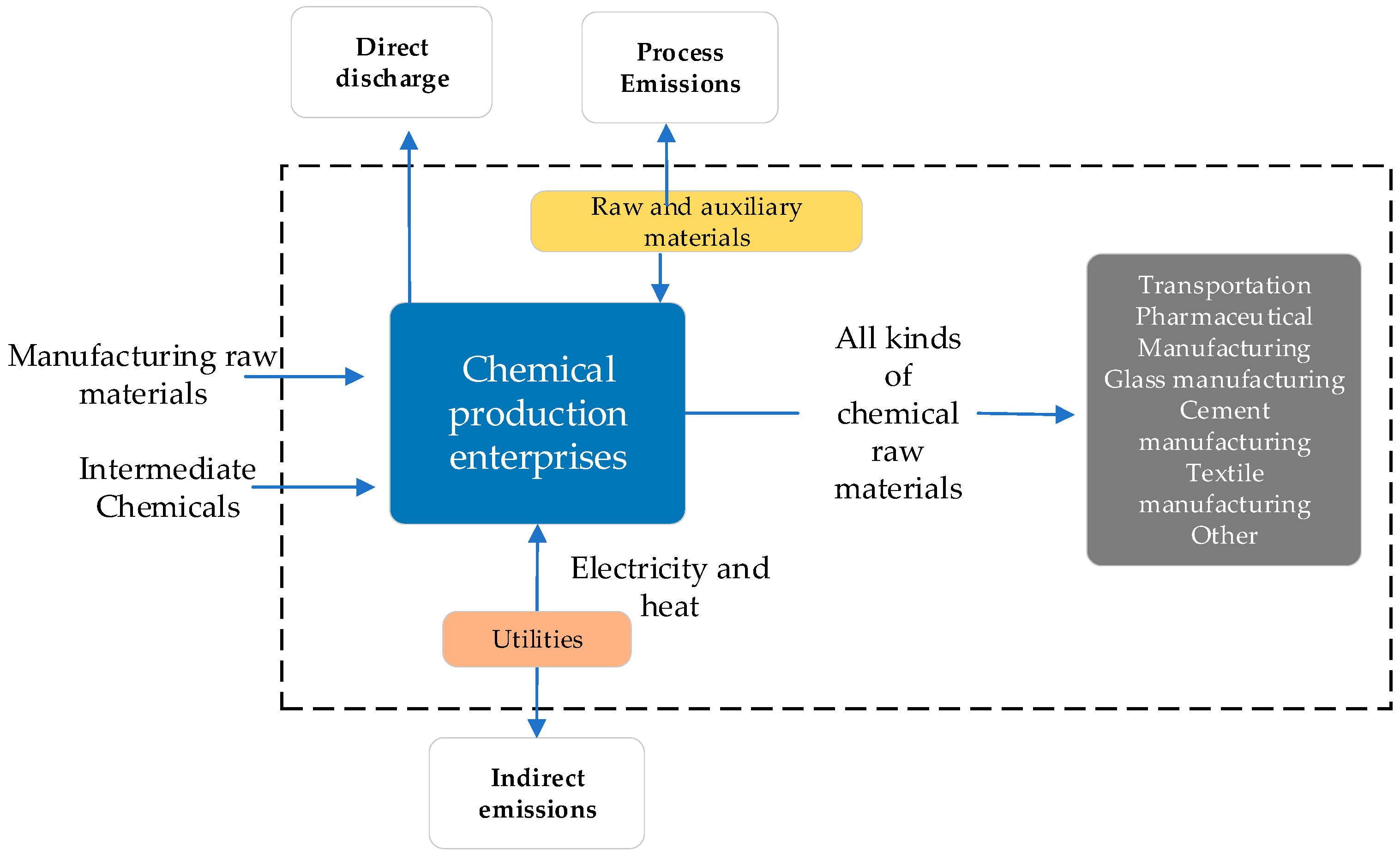 Processes 11 02230 g001