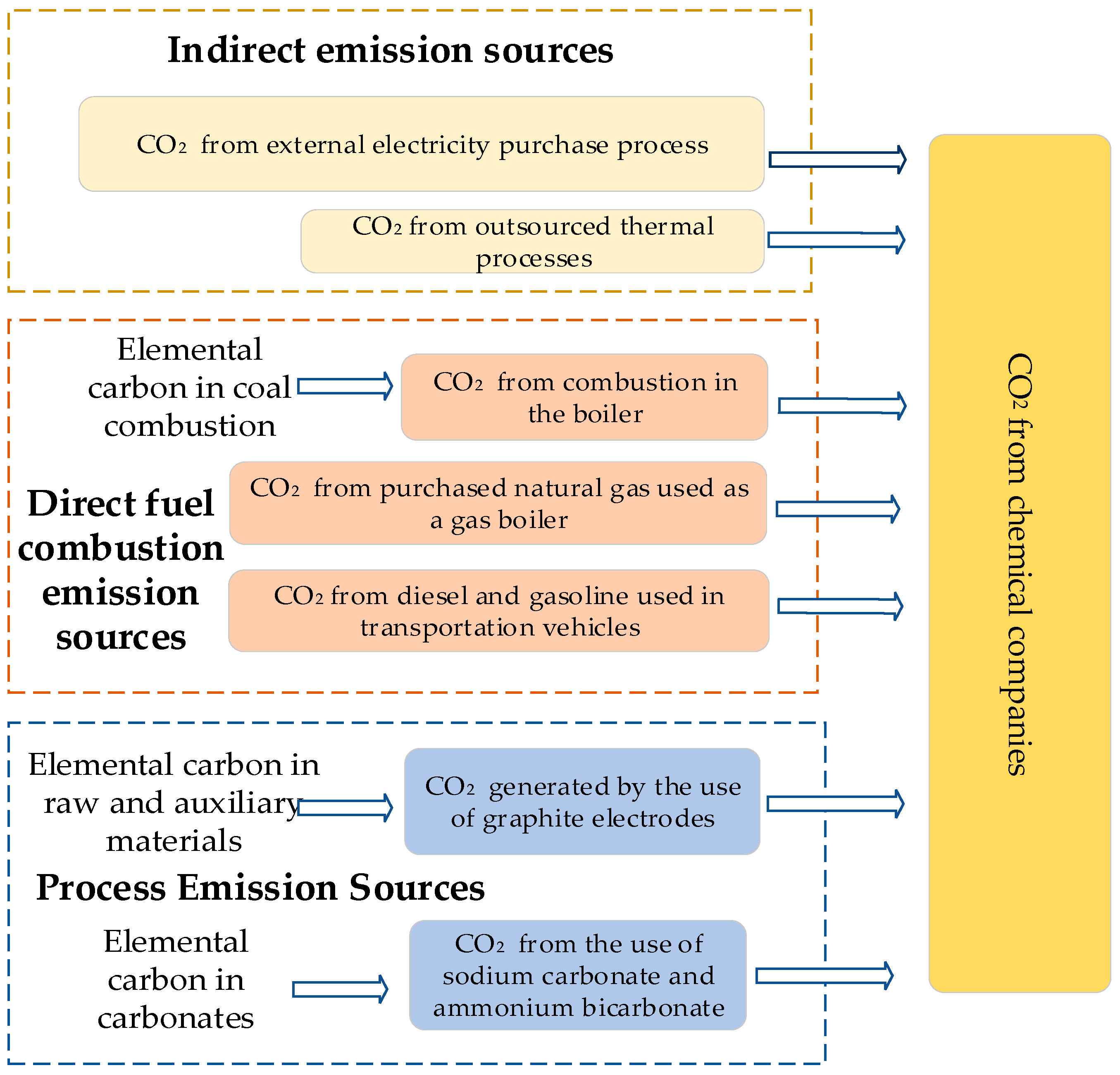 Processes 11 02230 g002