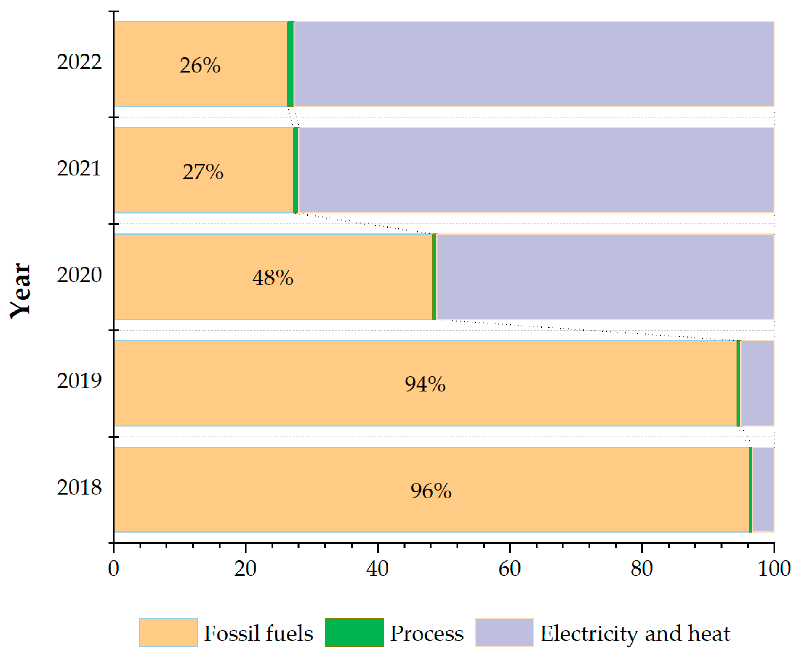 Processes 11 02230 g004