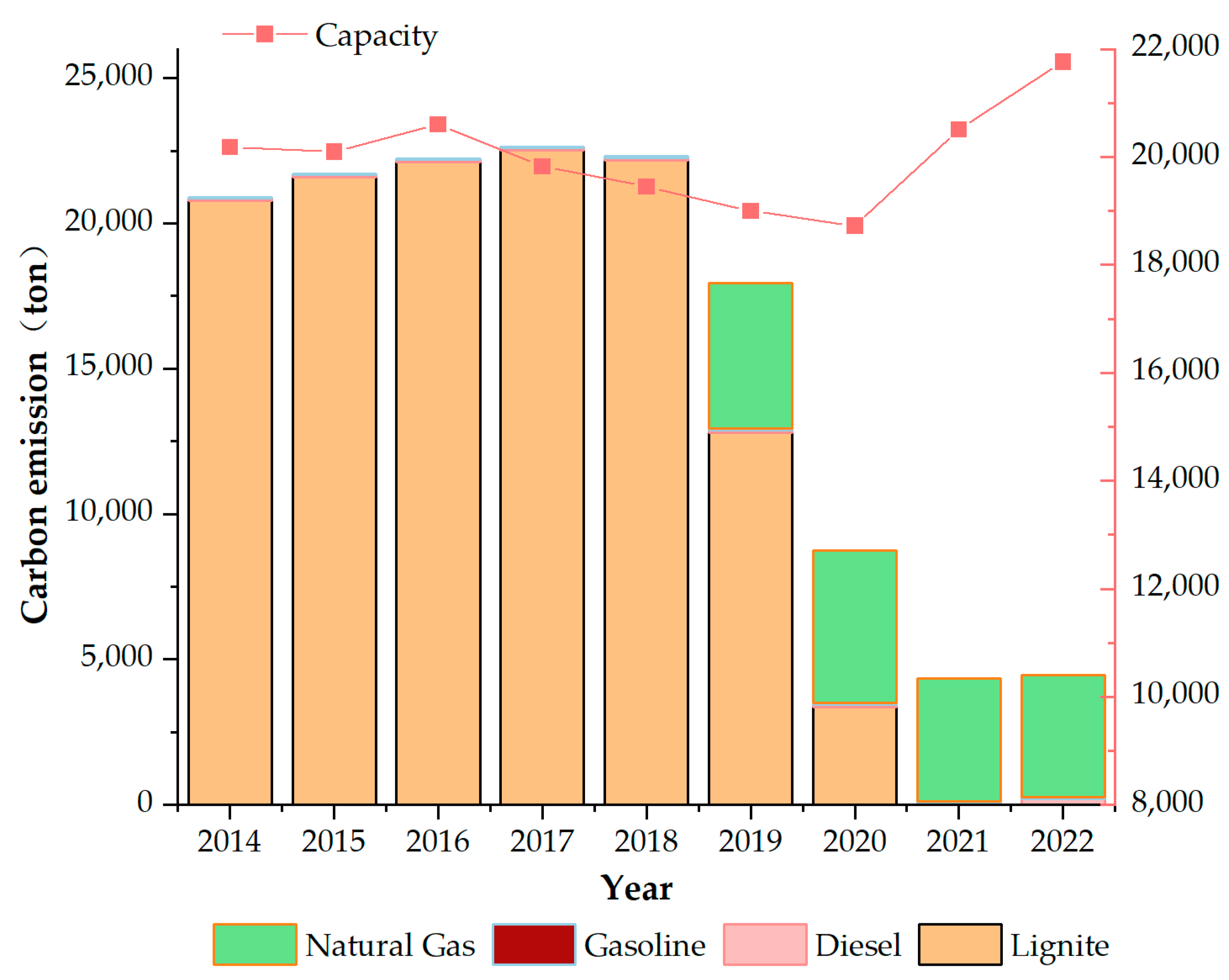 Processes 11 02230 g005