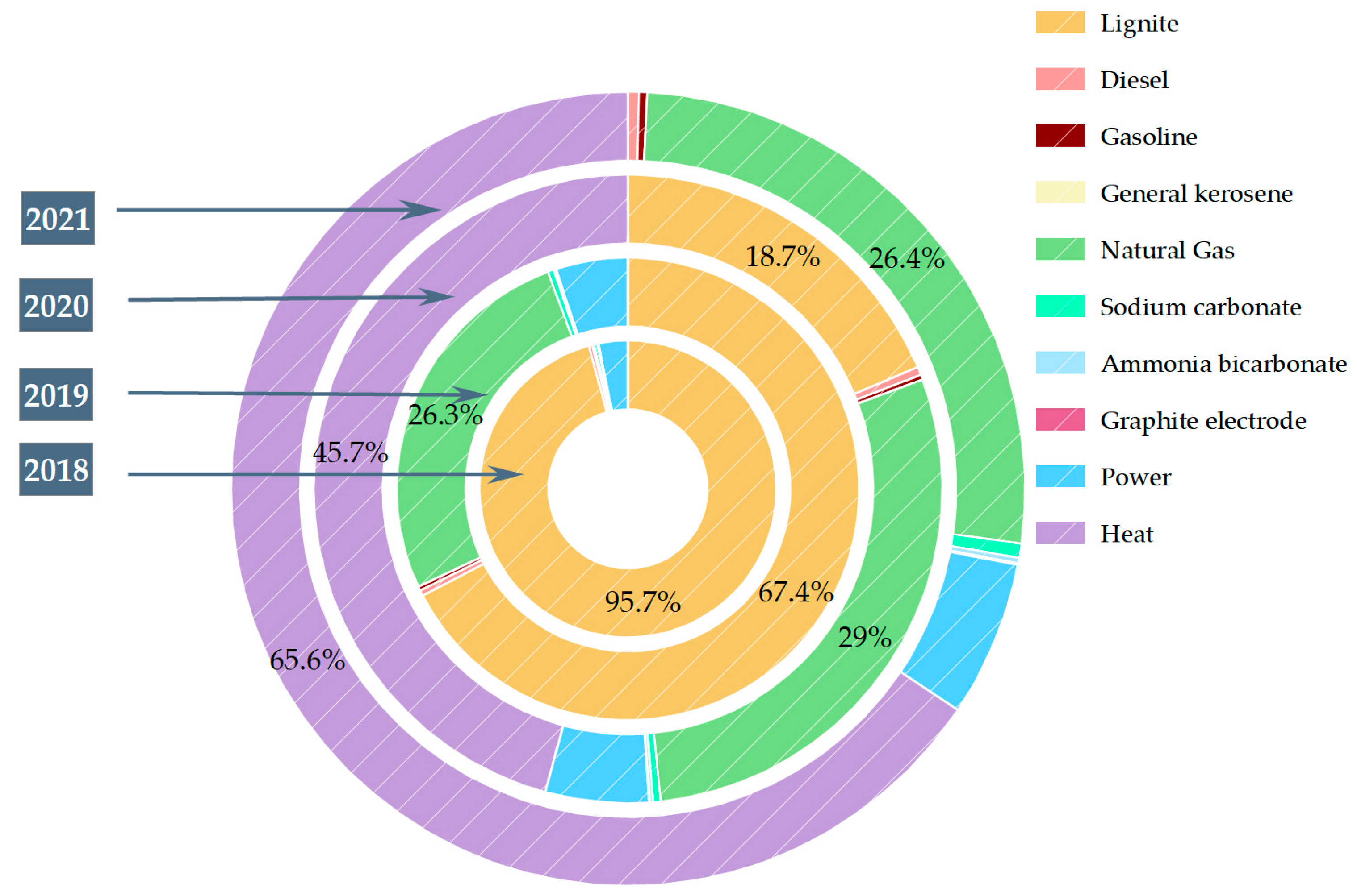Processes 11 02230 g006