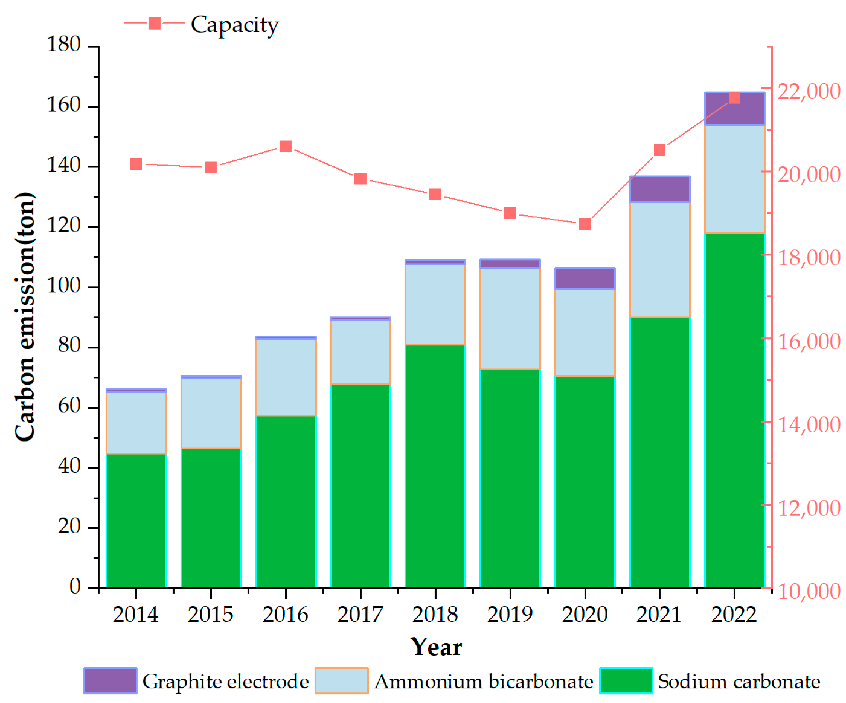 Processes 11 02230 g007