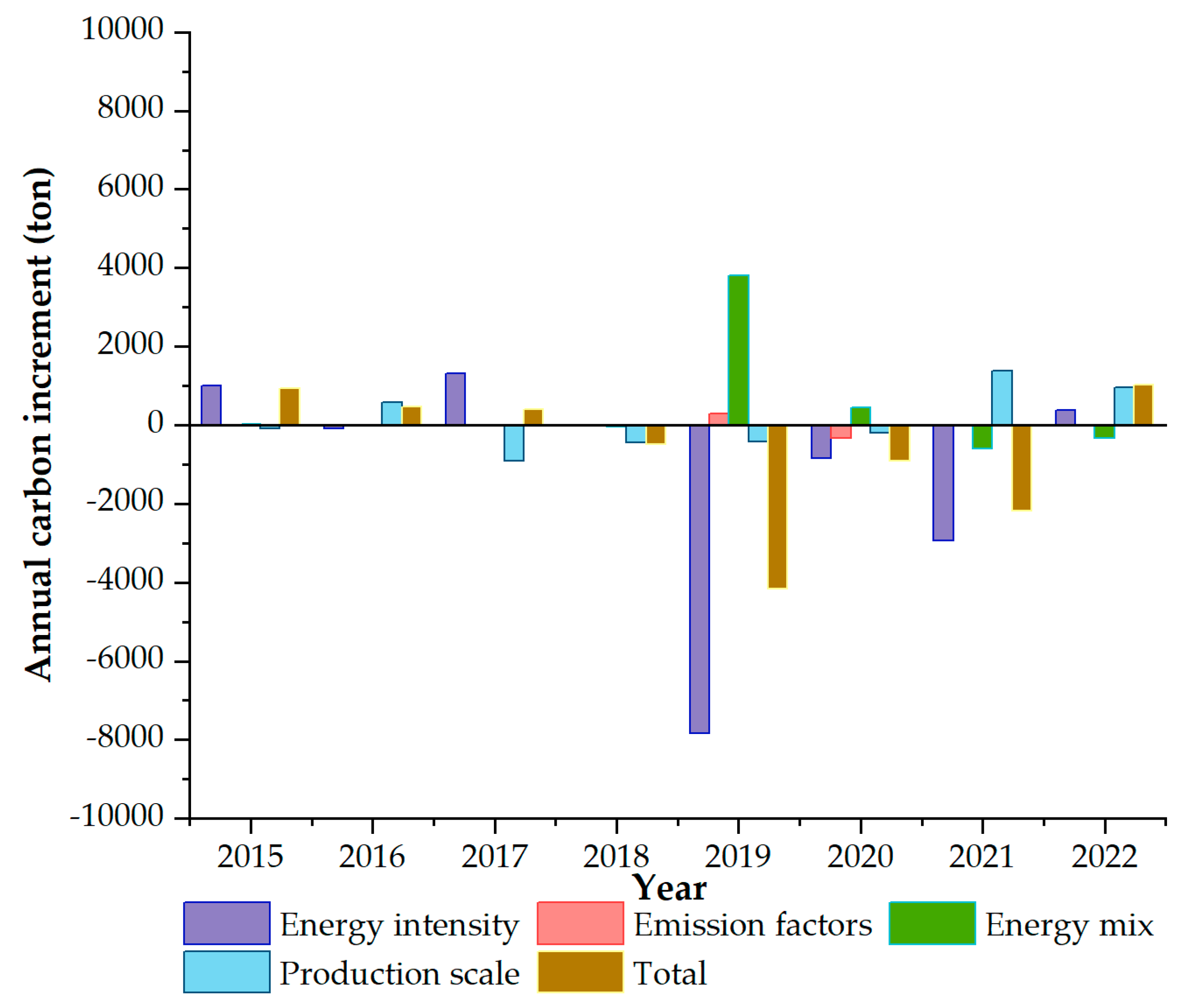 Processes 11 02230 g010