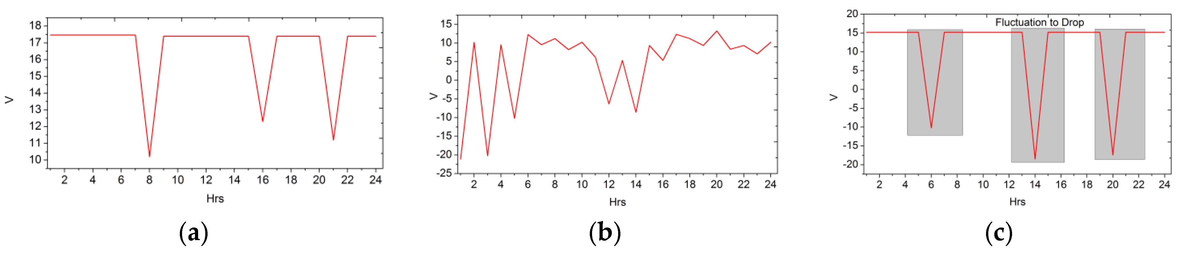 Processes 11 02231 g003