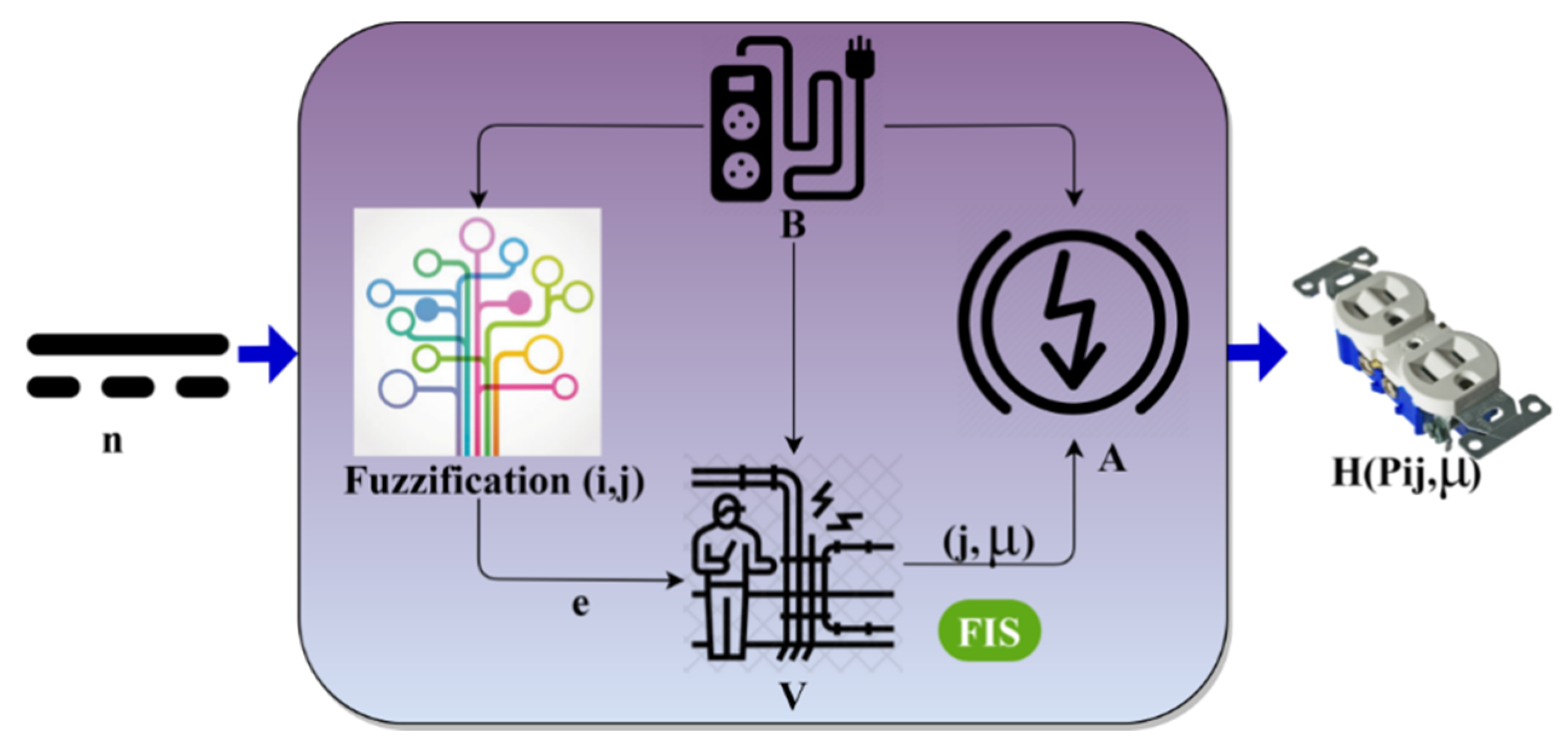 Processes 11 02231 g005