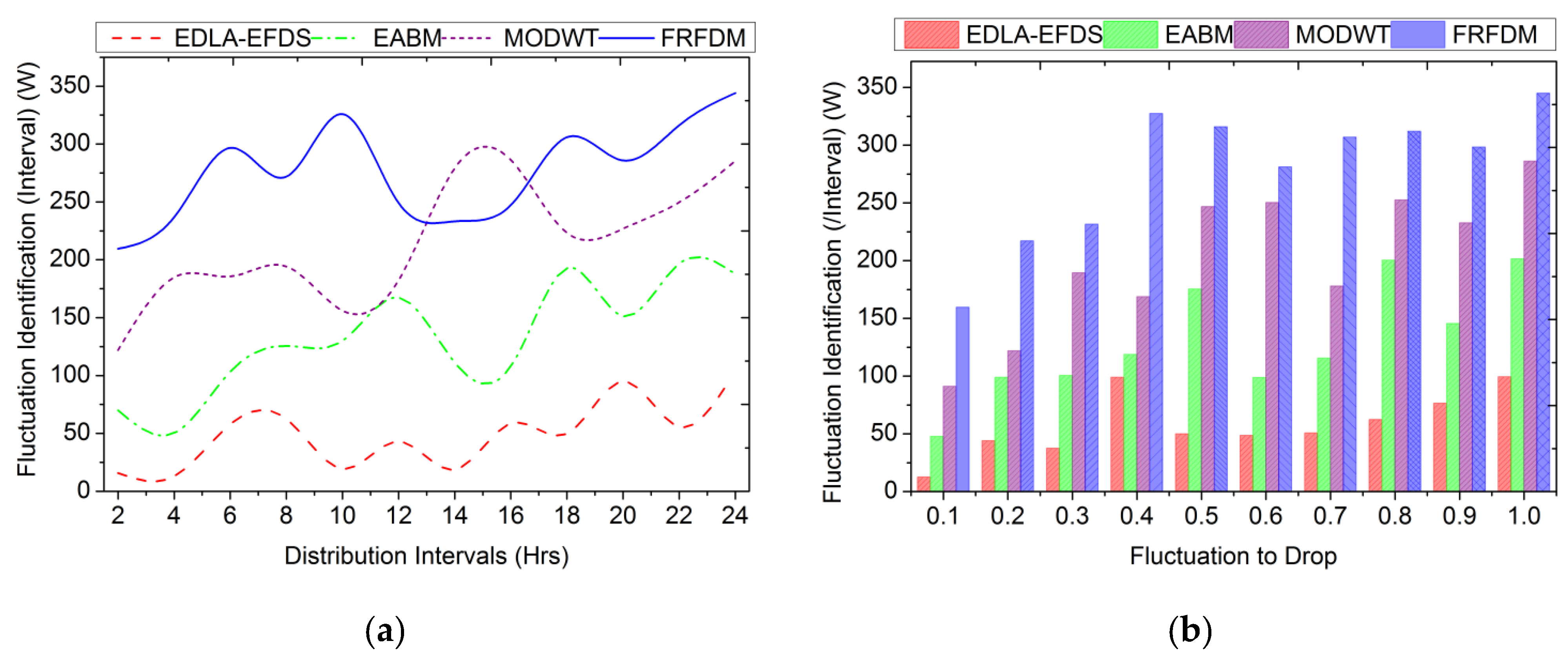 Processes 11 02231 g010