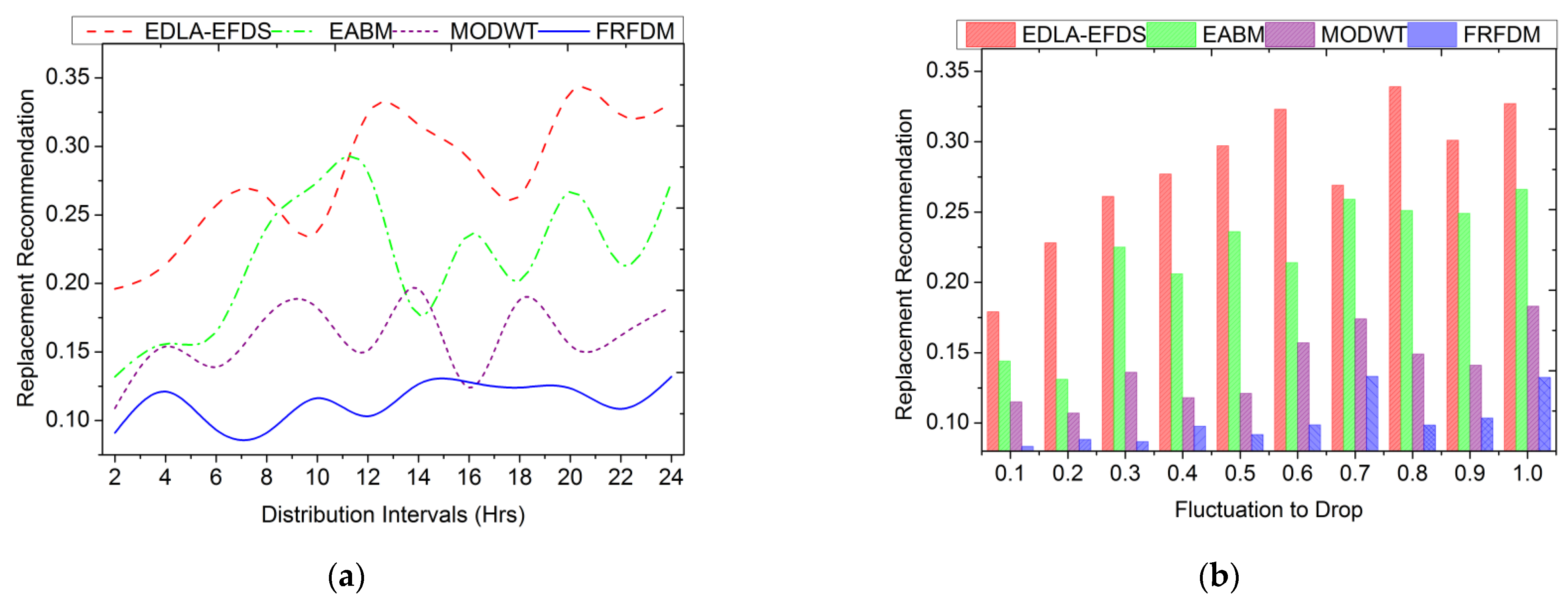 Processes 11 02231 g011