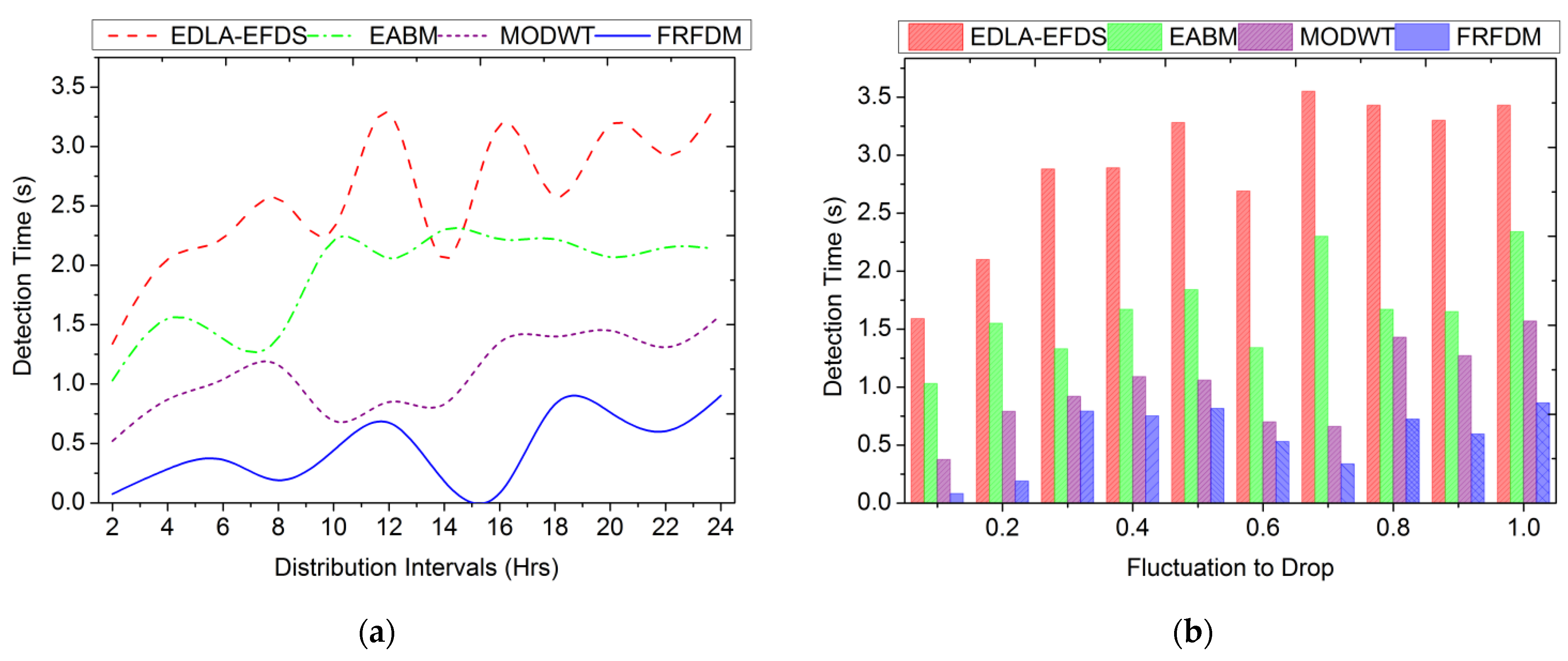 Processes Free FullText Automatic Electrical System Fault